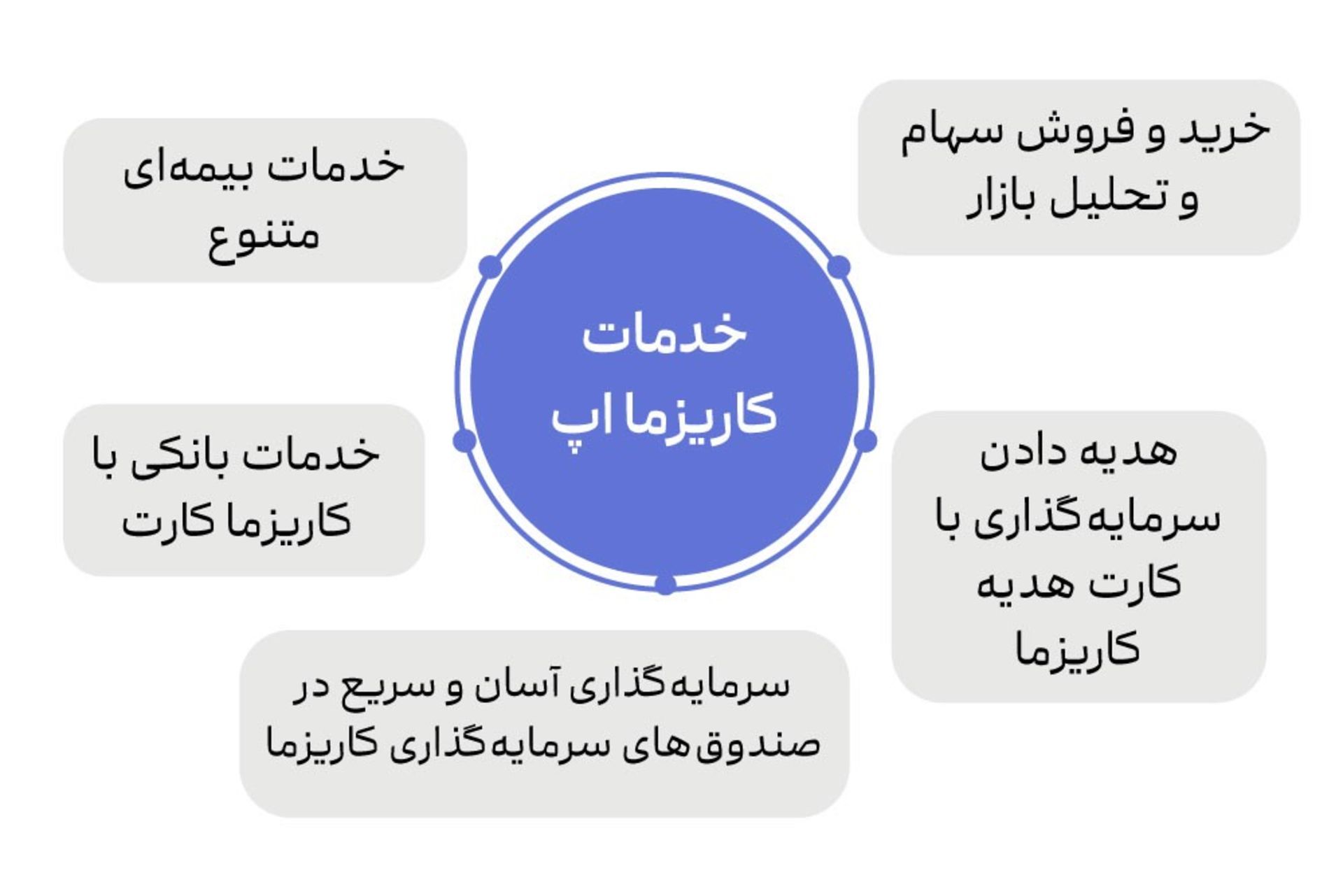 اپ کاریزما چیه