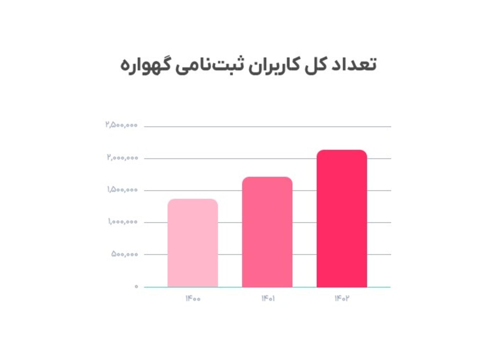 گهواره