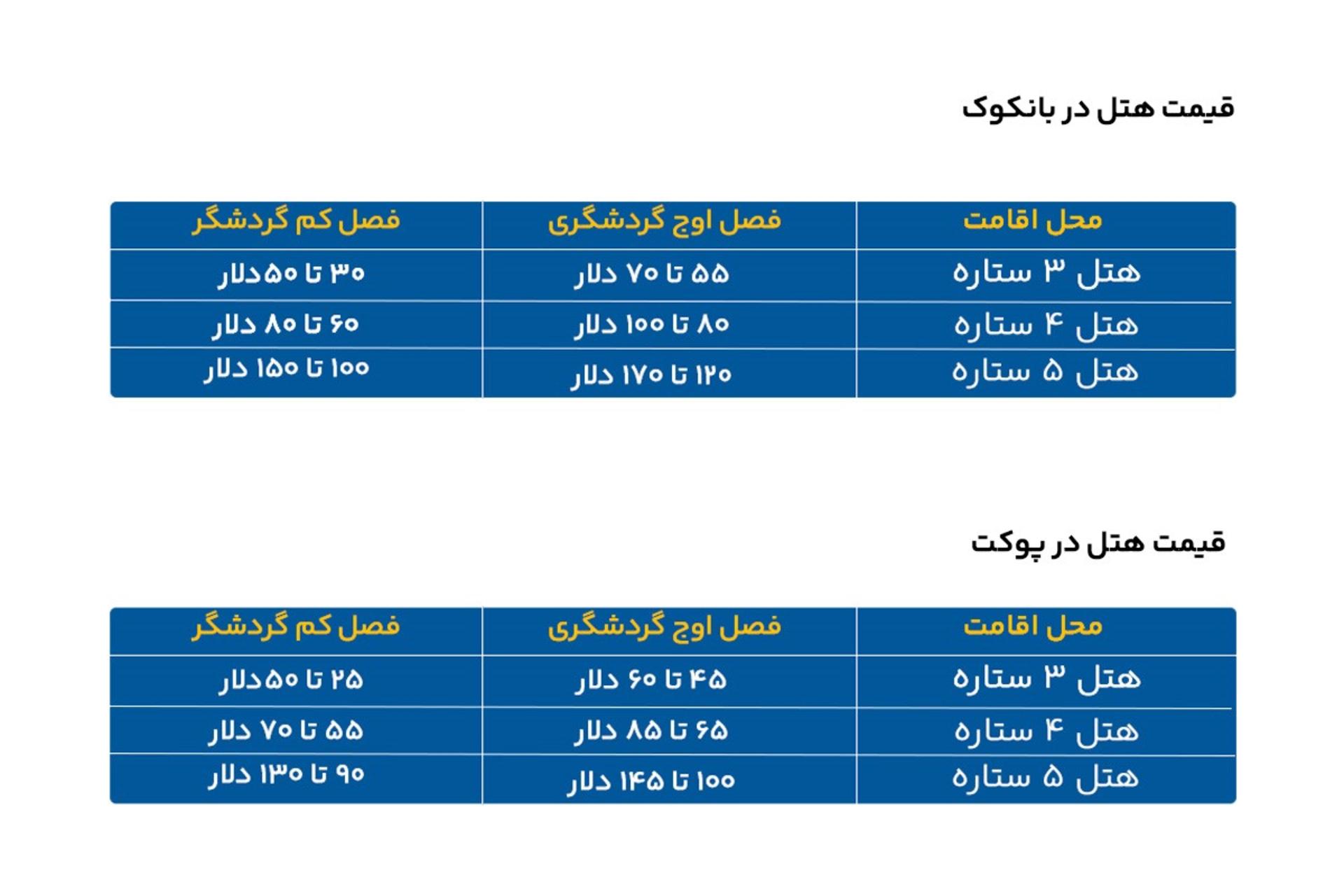 آرزوسفر