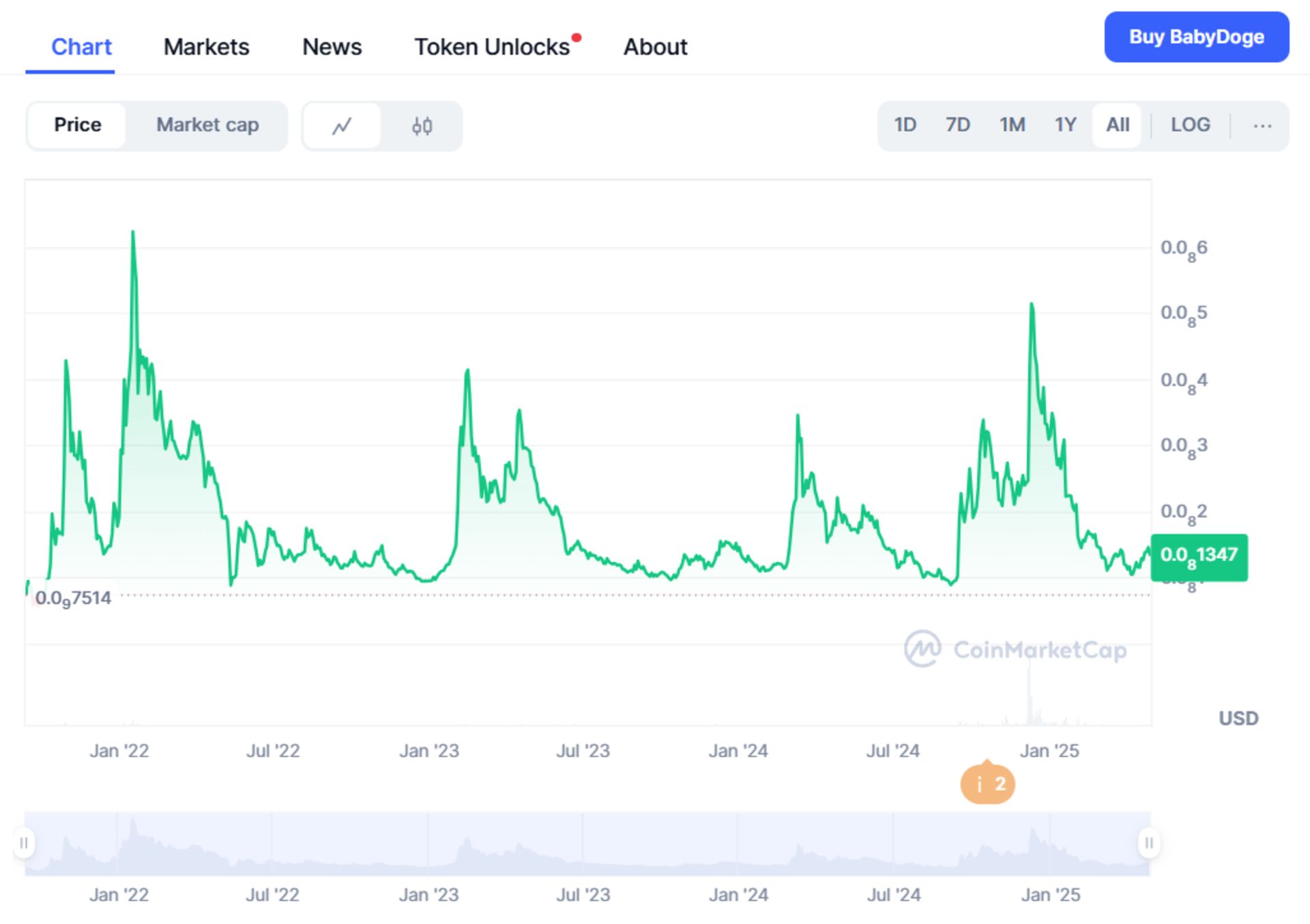 پی ام ایکس چنج