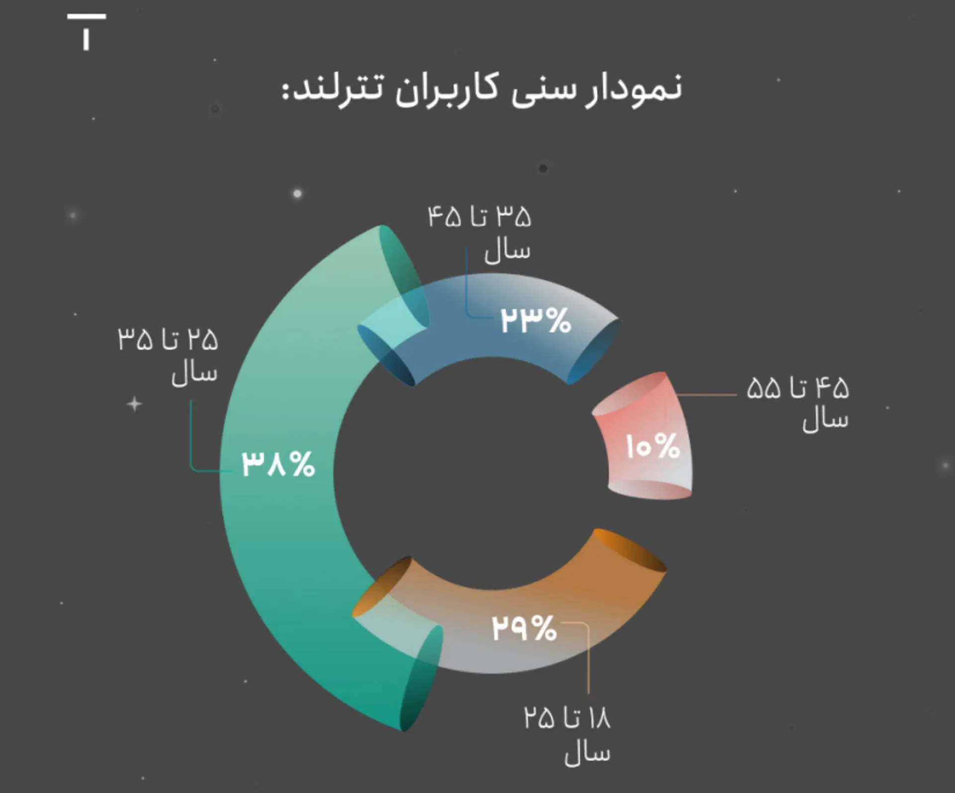 تترلند