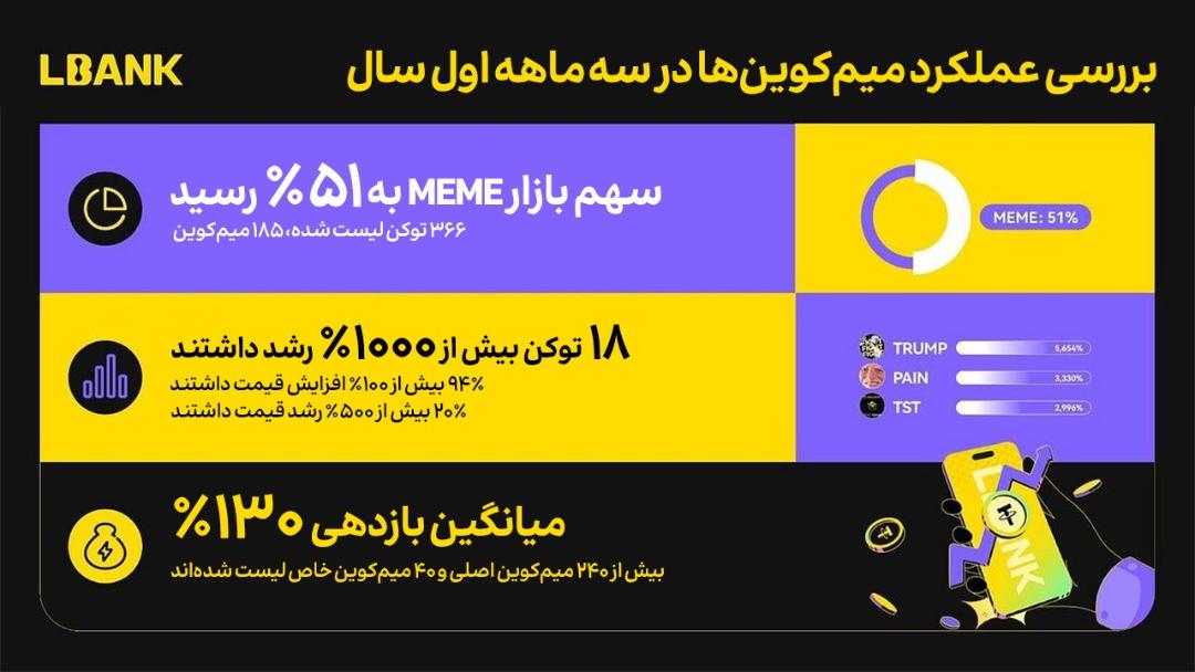 LBank