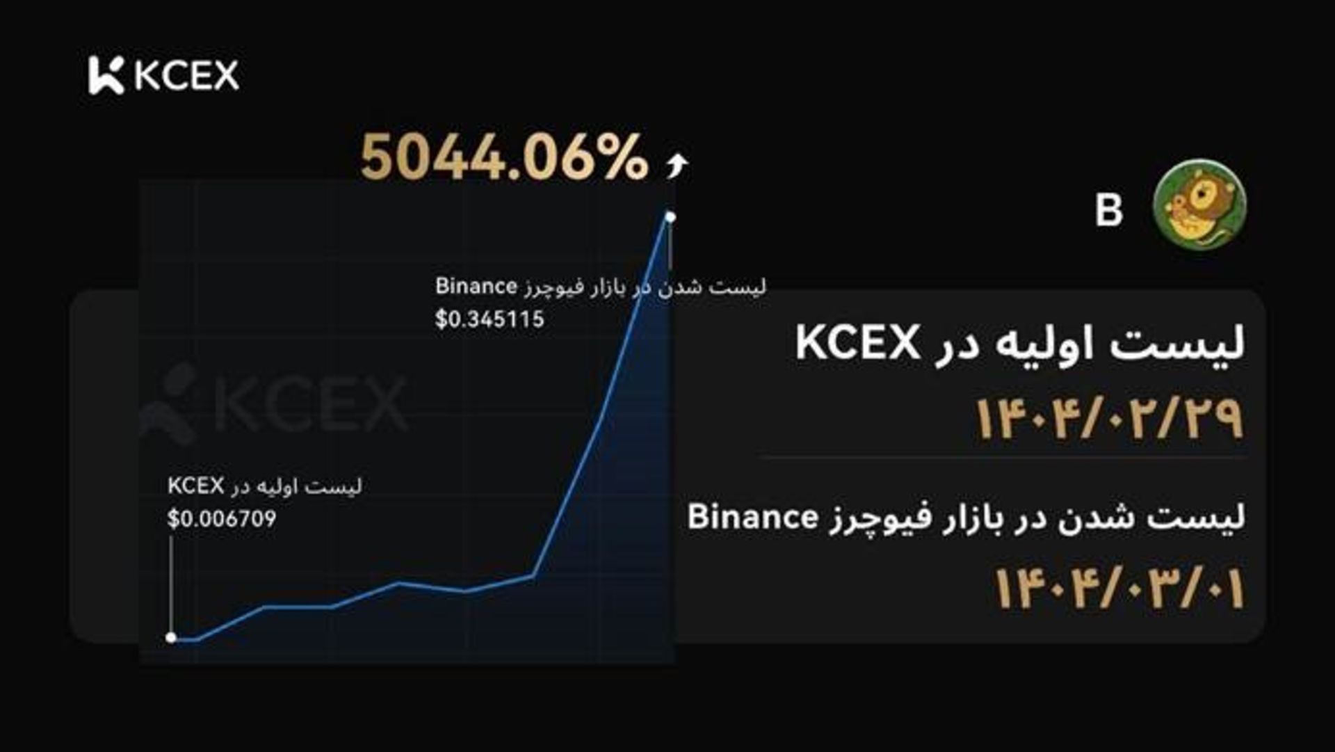 Kcex