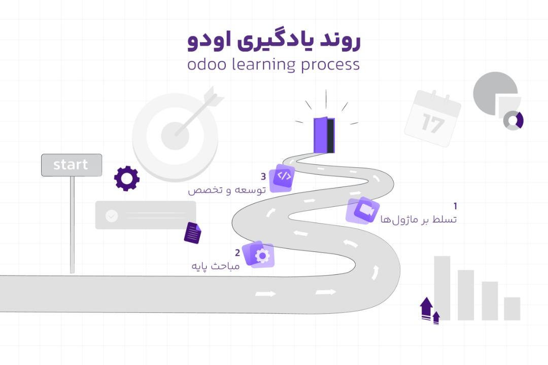 اوج
