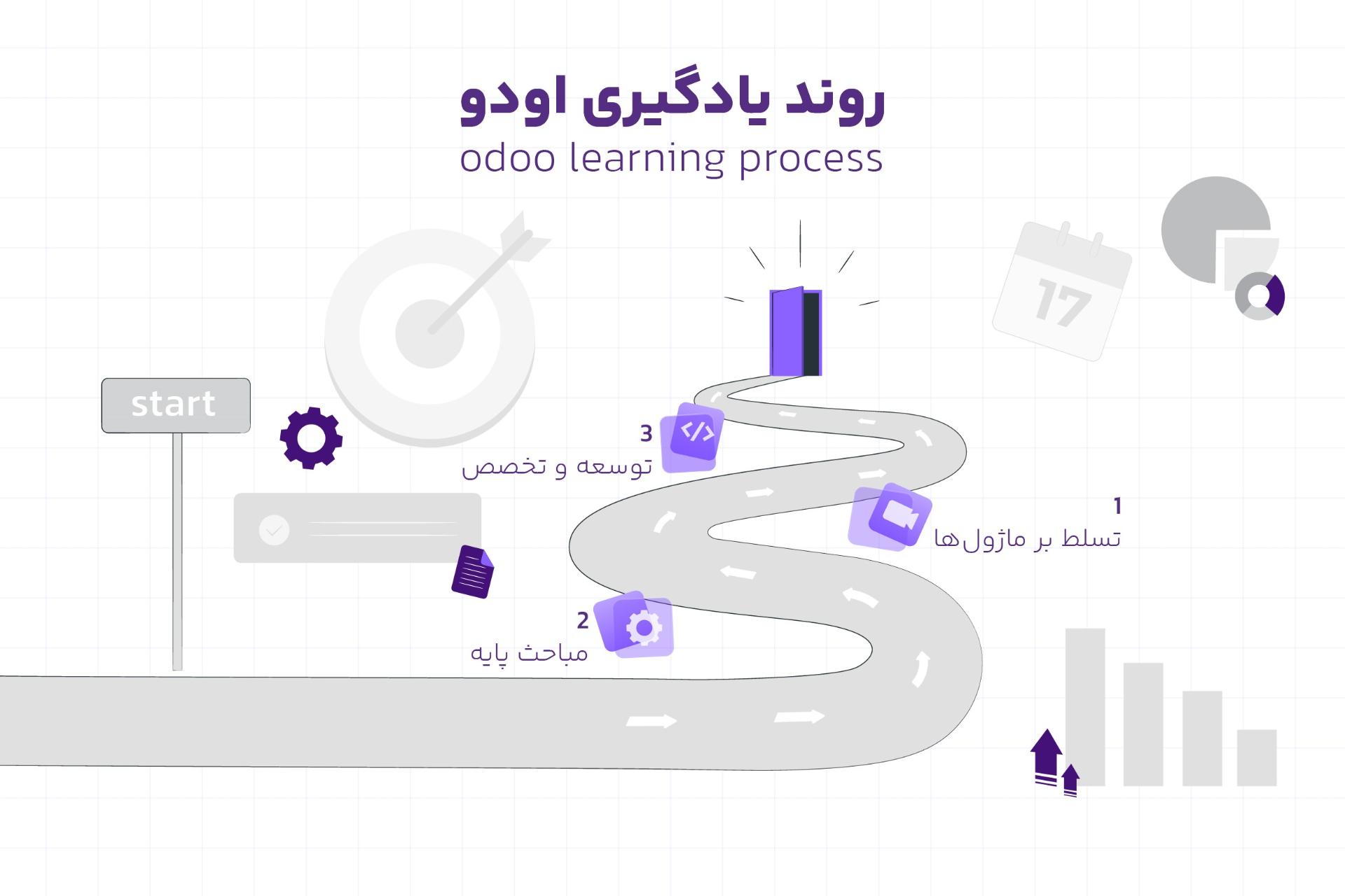 اوج