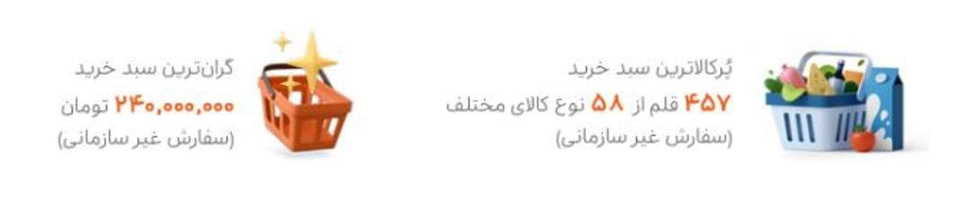 گزارش سالانه اسنپ مارکت؛ پرکالاترین سبد خرید 