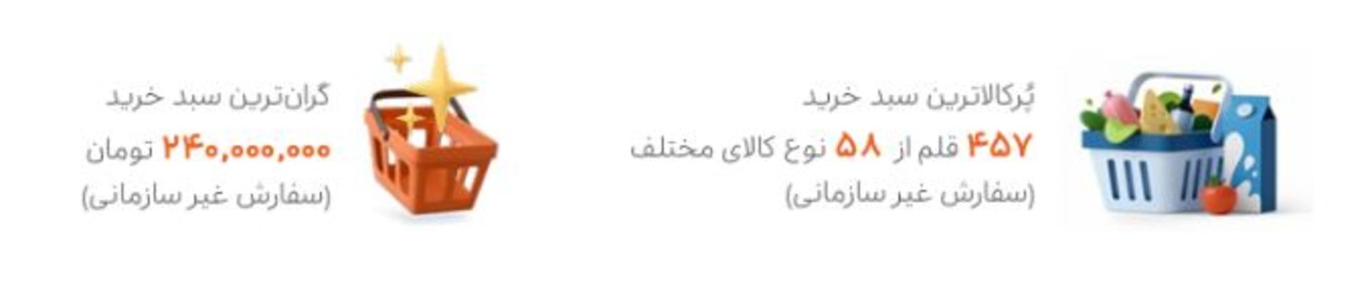 گزارش سالانه اسنپ مارکت؛ پرکالاترین سبد خرید 