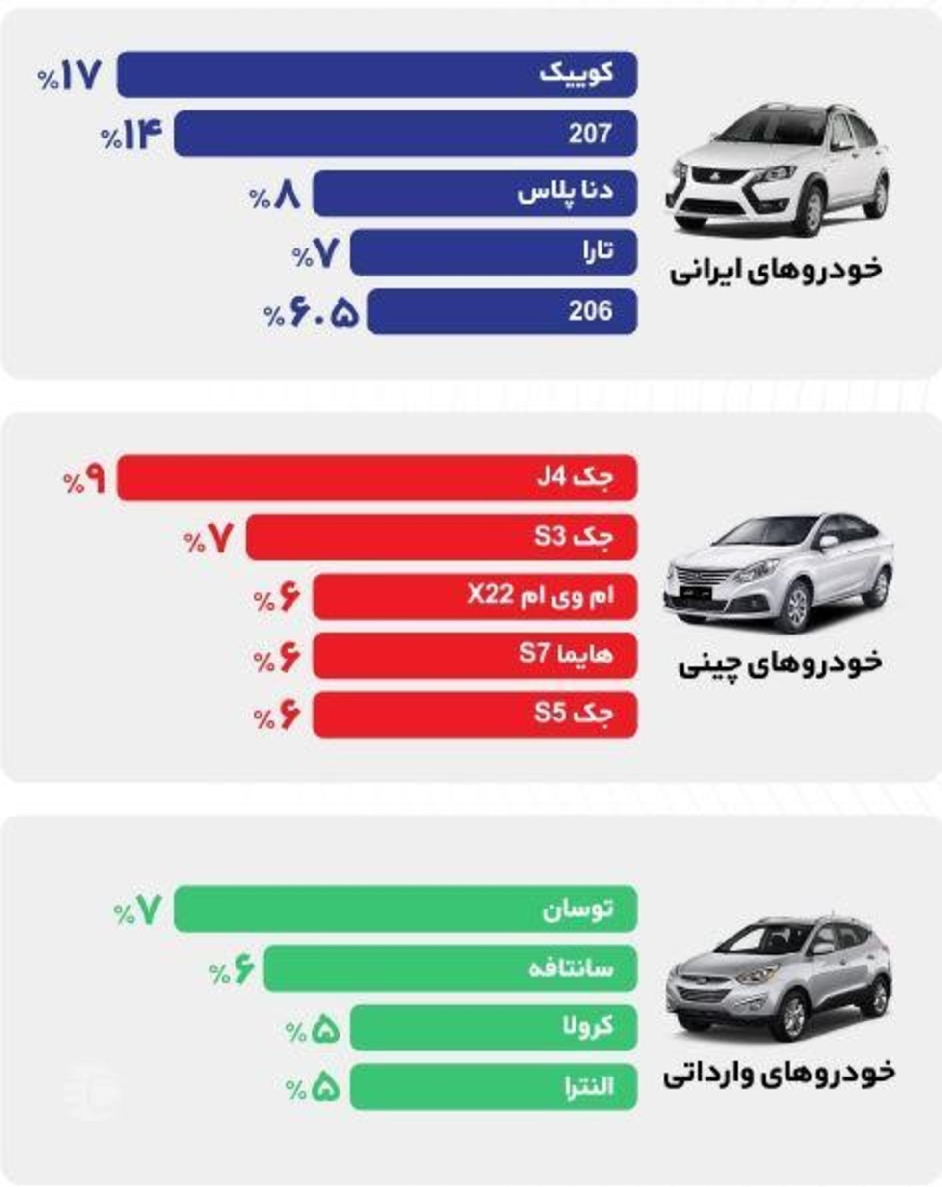 همراه‌مکانیک