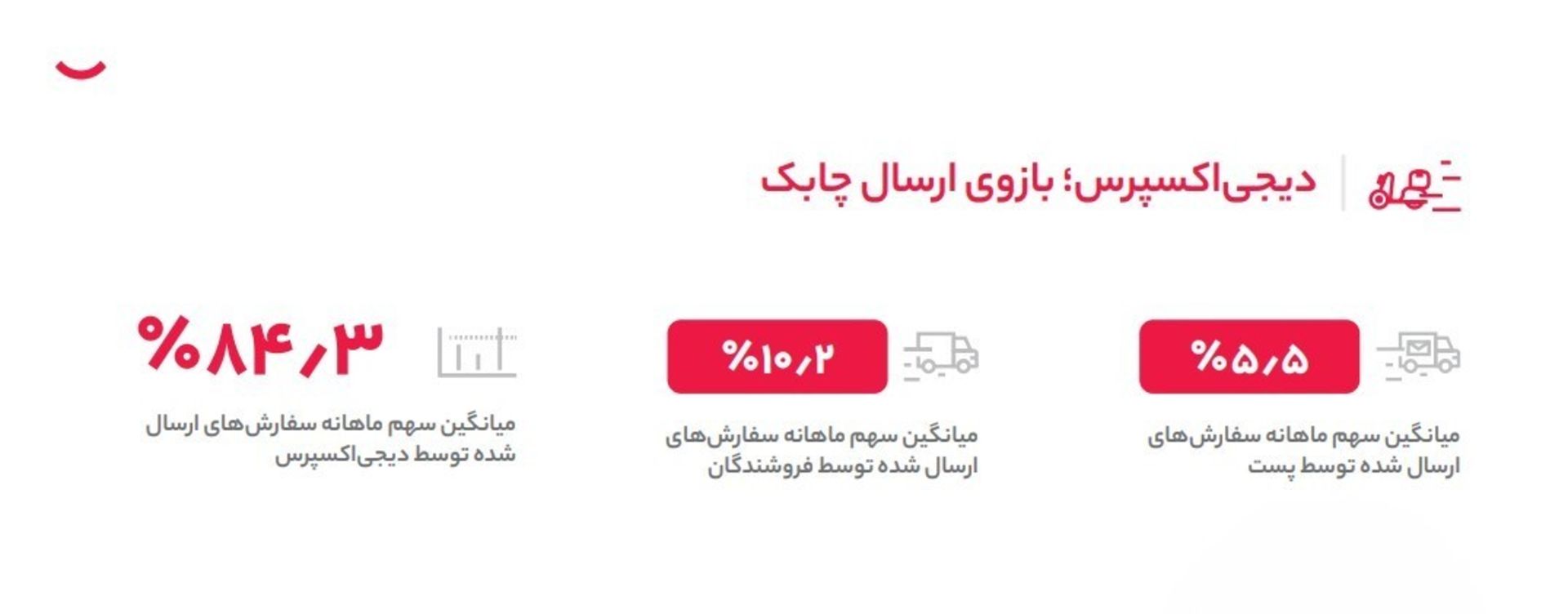 دیجی‌اکسپرس در سال ۱۴۰۳