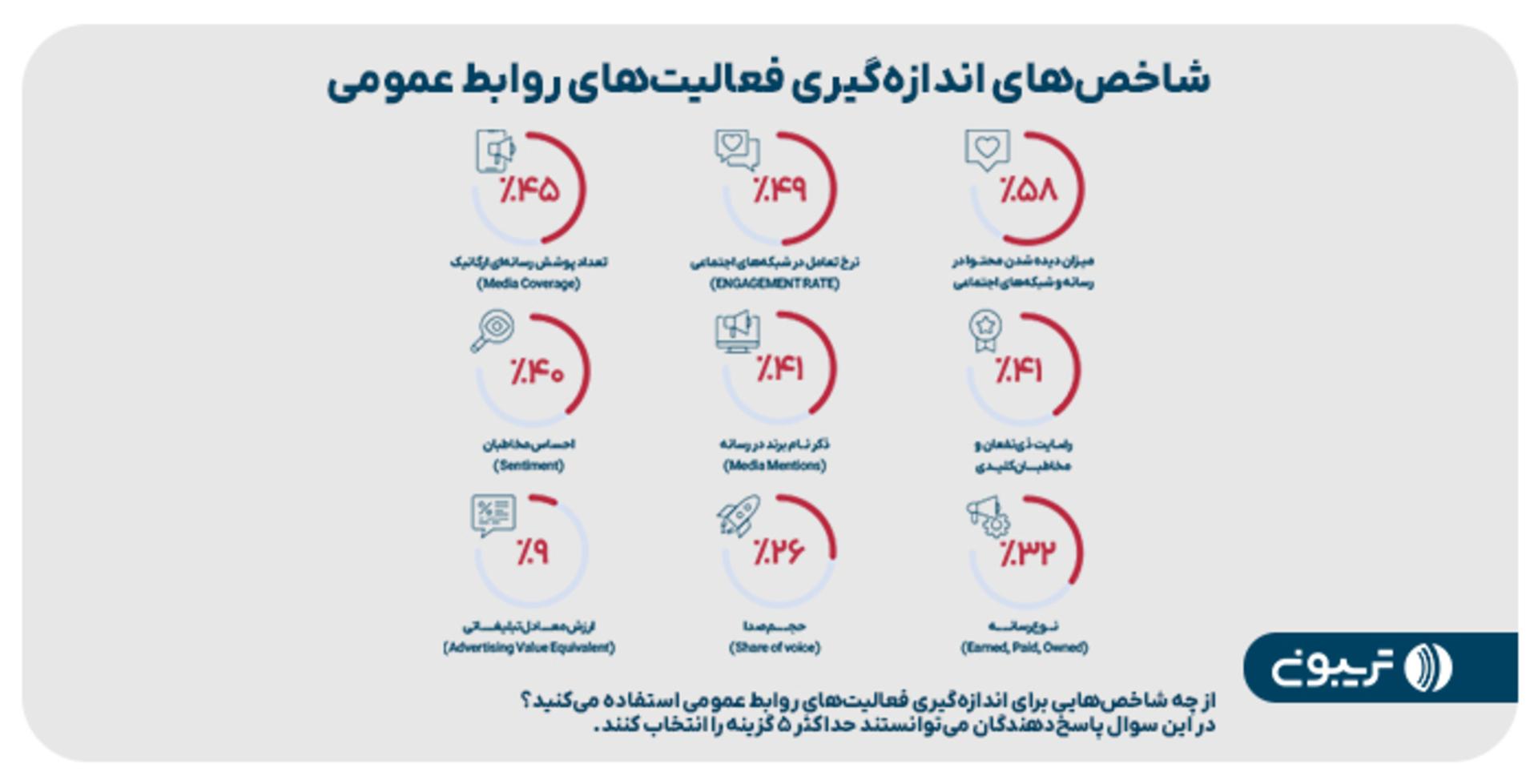 تریبون