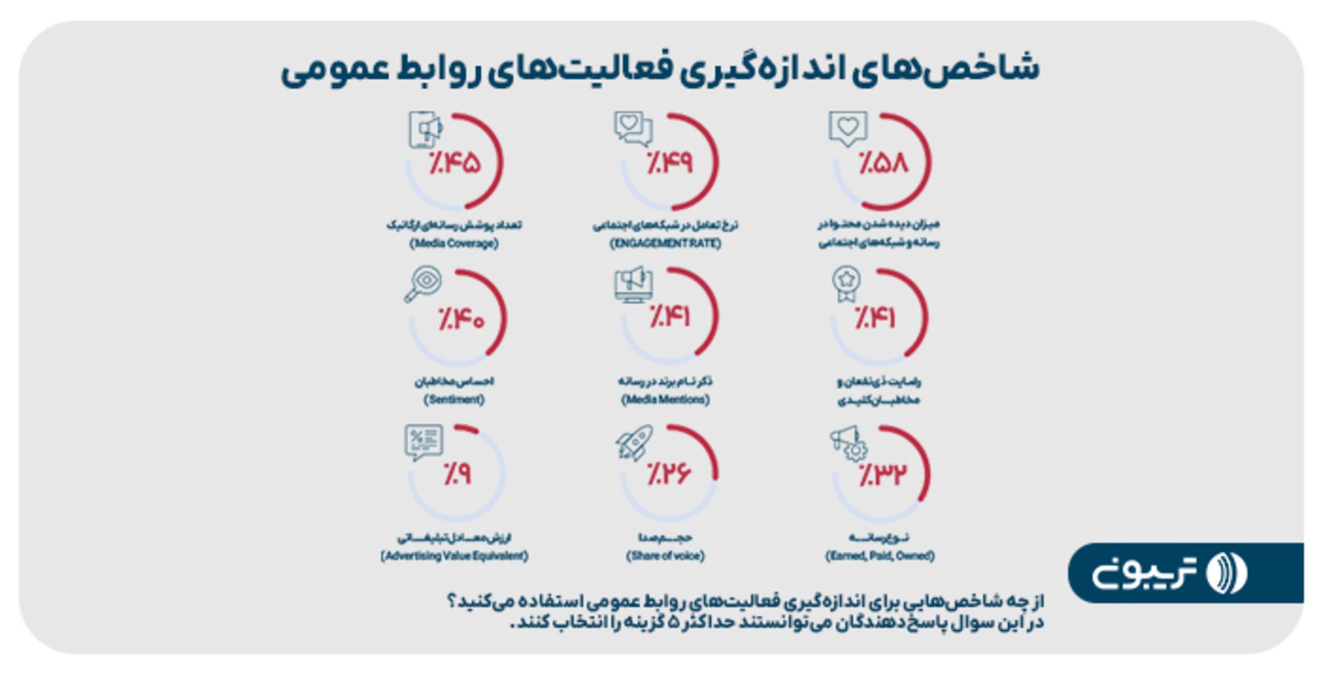 تریبون