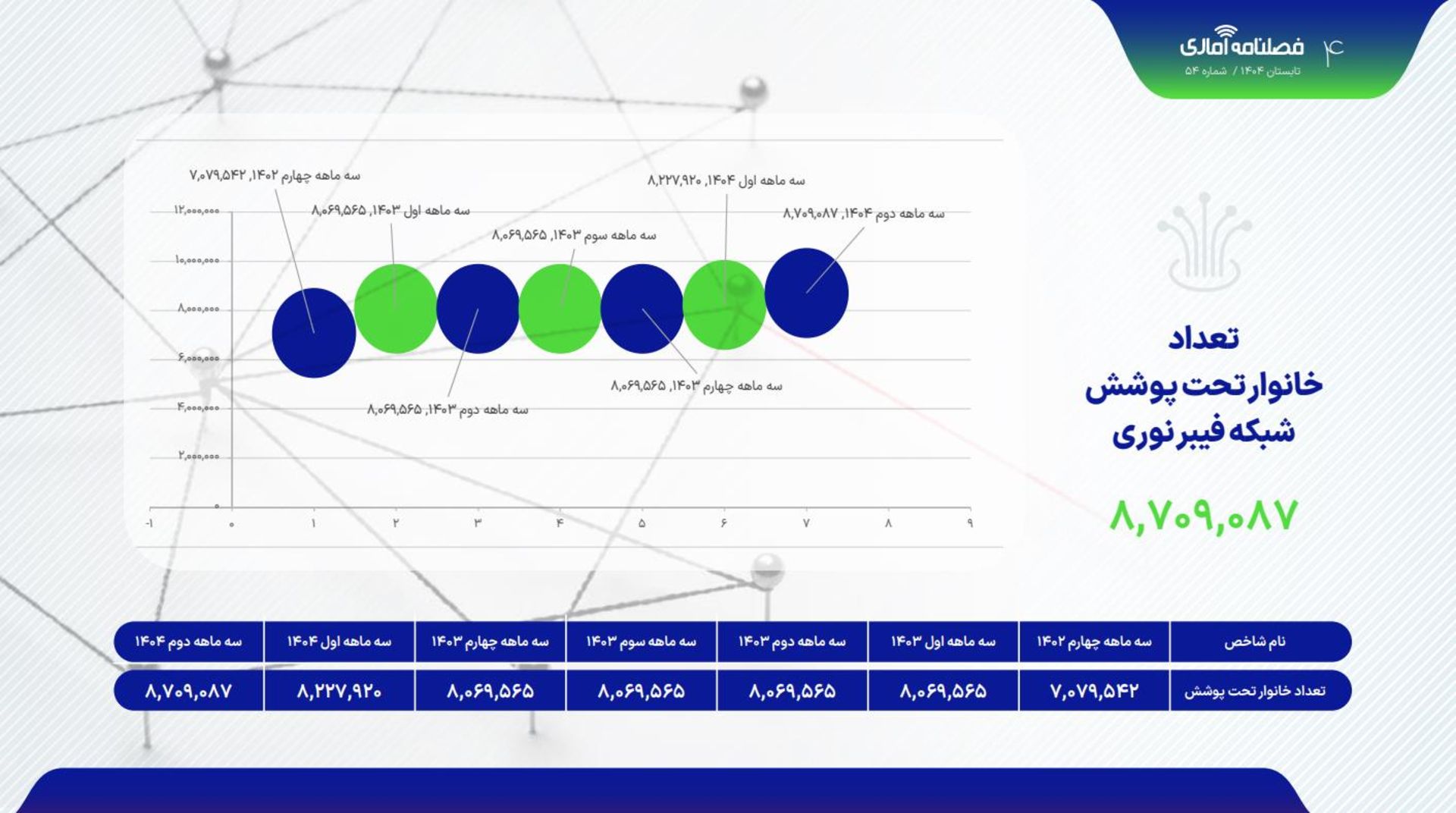آمارهای فیبر نوری