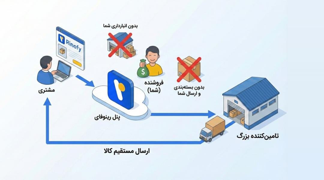 رینوفای