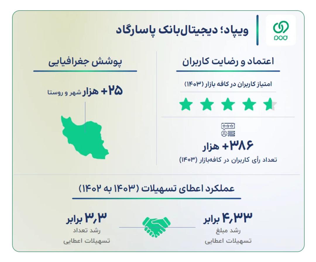 آمارهای ویپاد