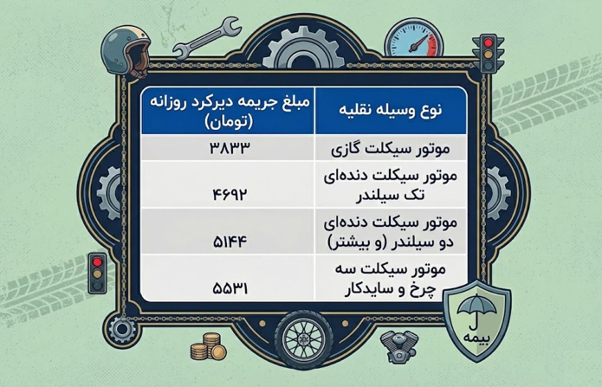 بیمه دات کام