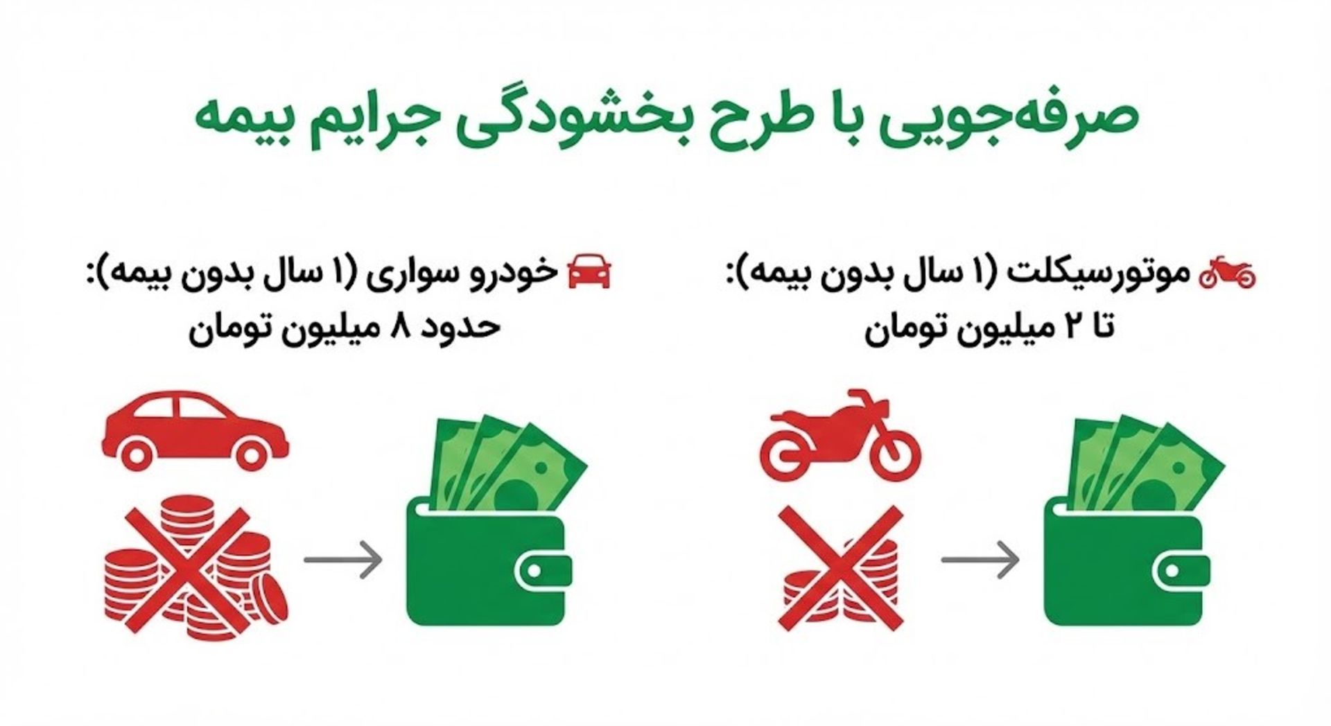 بیمه دات کام