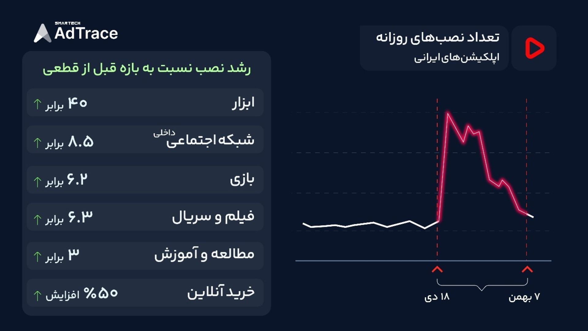 ادتریس
