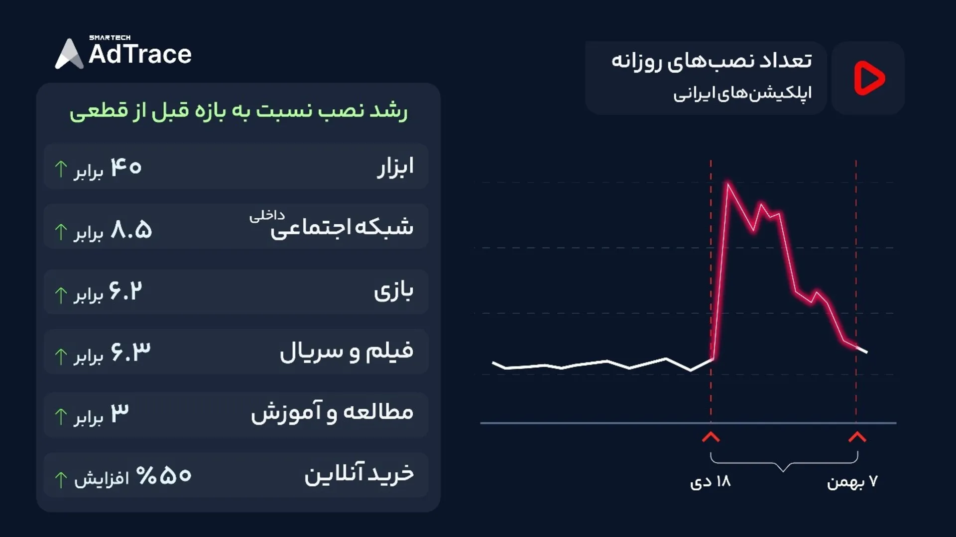 ادتریس