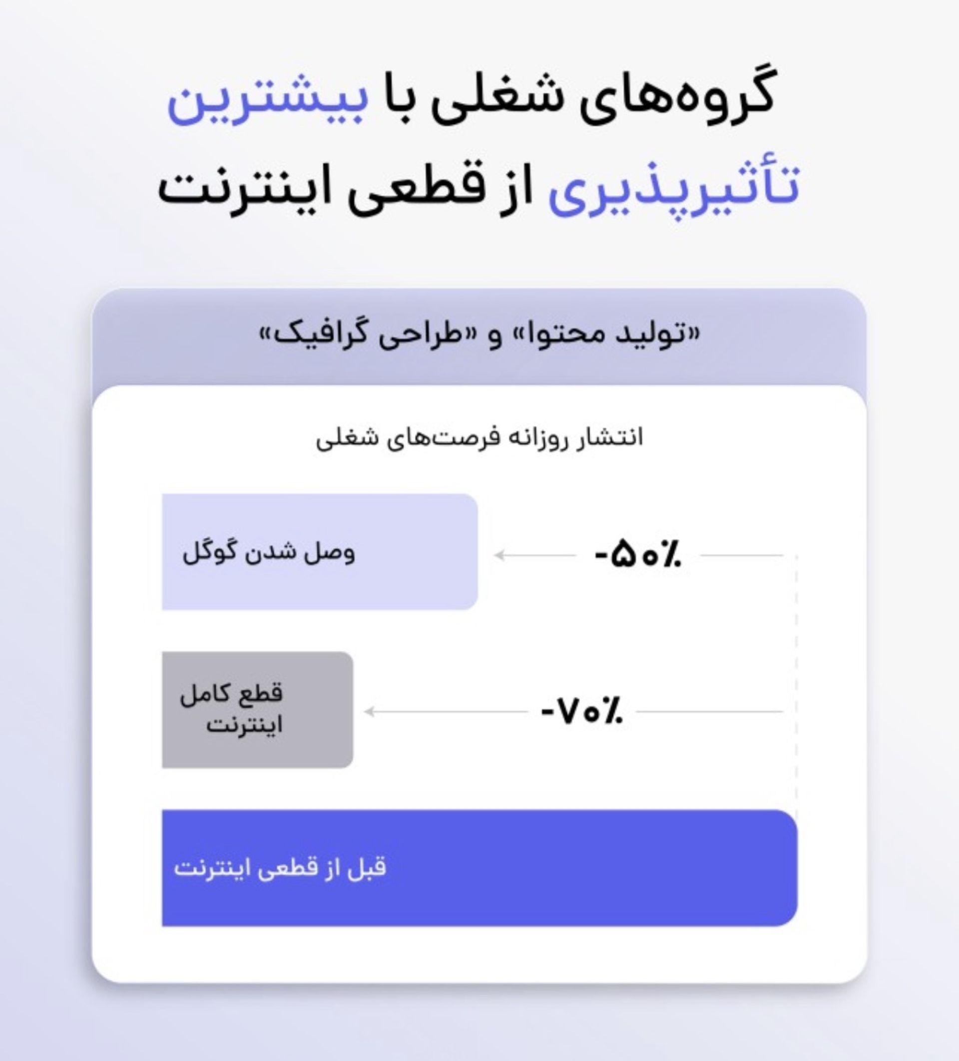 آمار کاهشی انتشار آگهی در گروه تولید محتوا