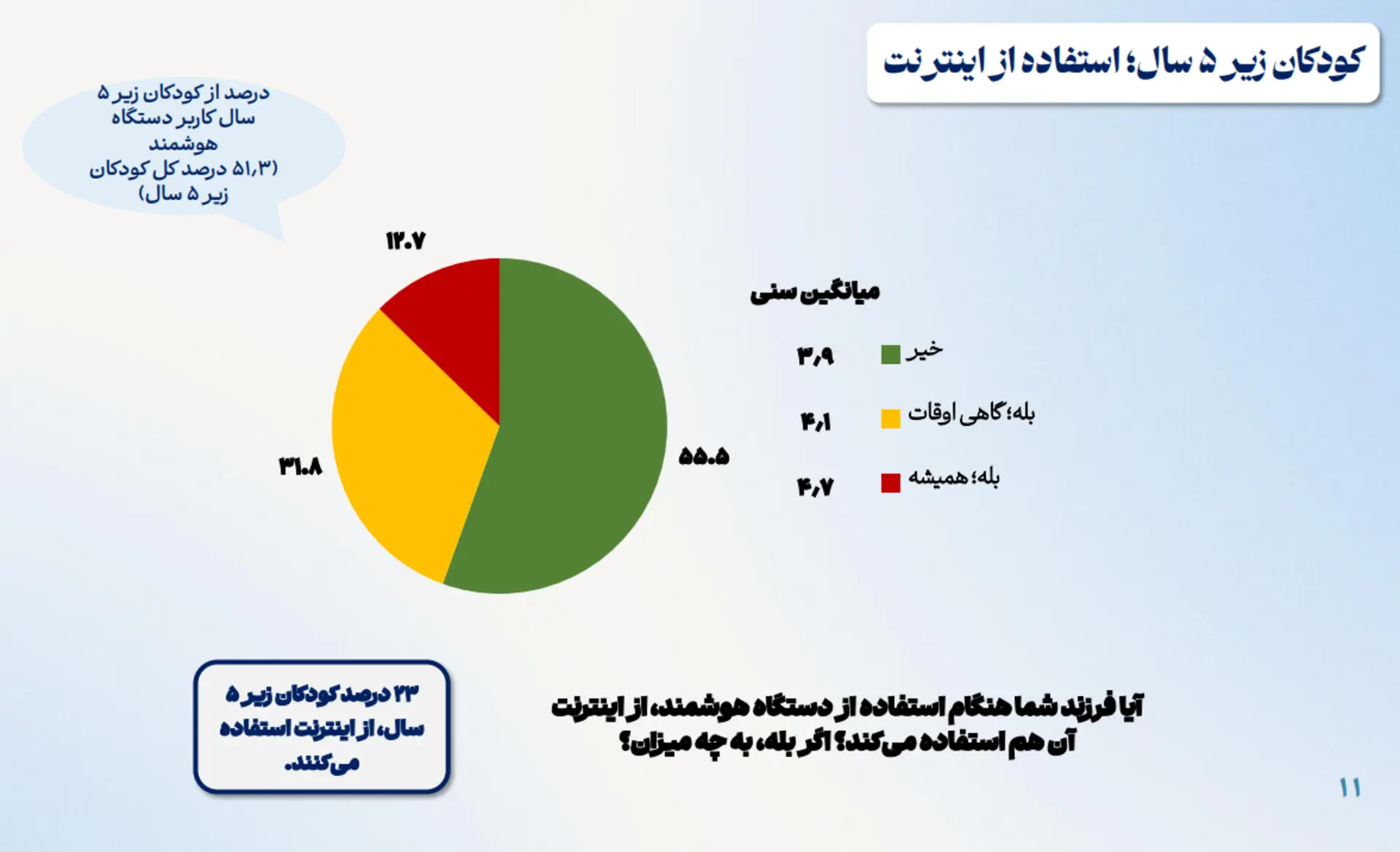 «زیست کودکان و نوجوانان در فضای مجازی»