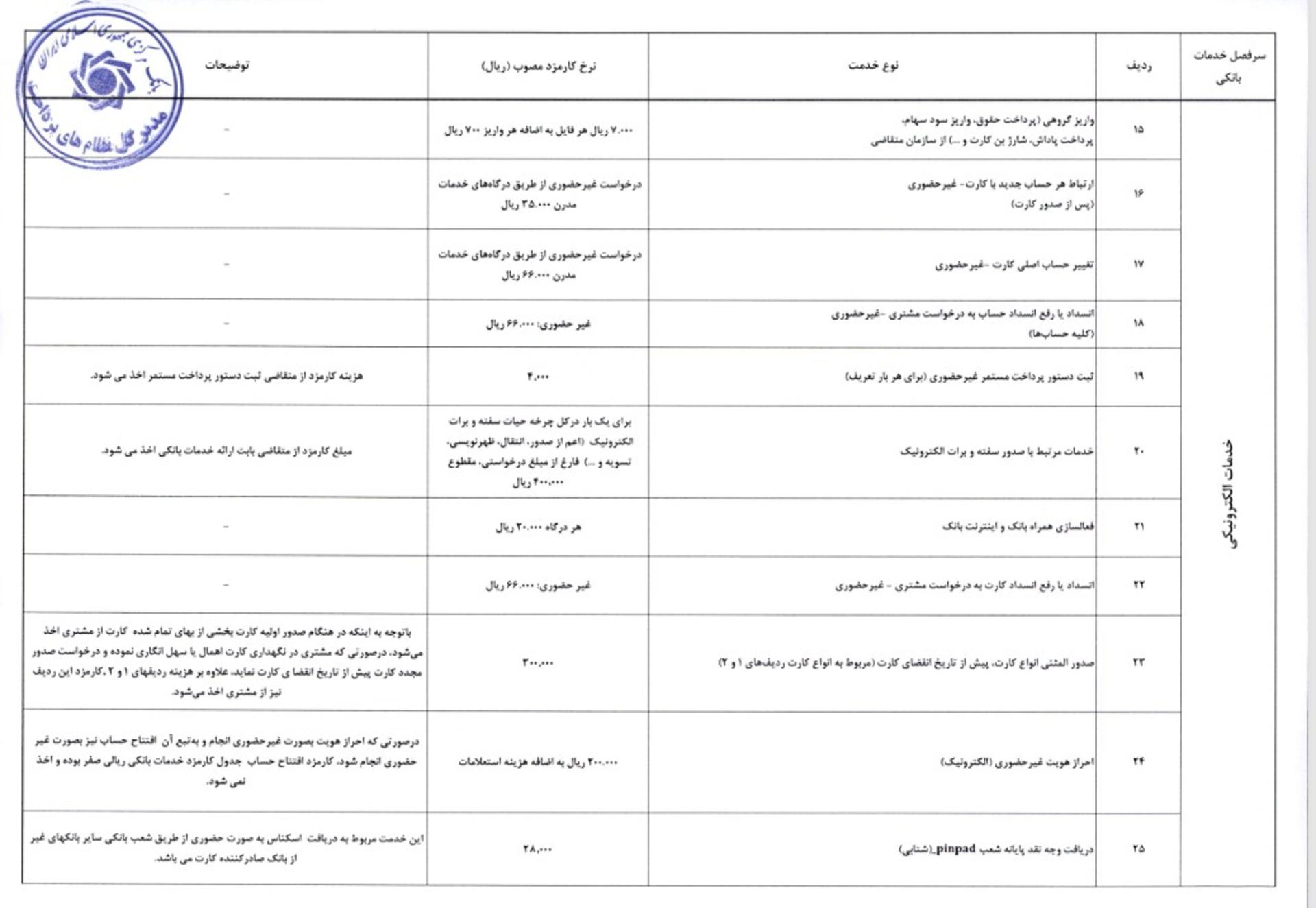 ابلاغیه بانک مرکزی