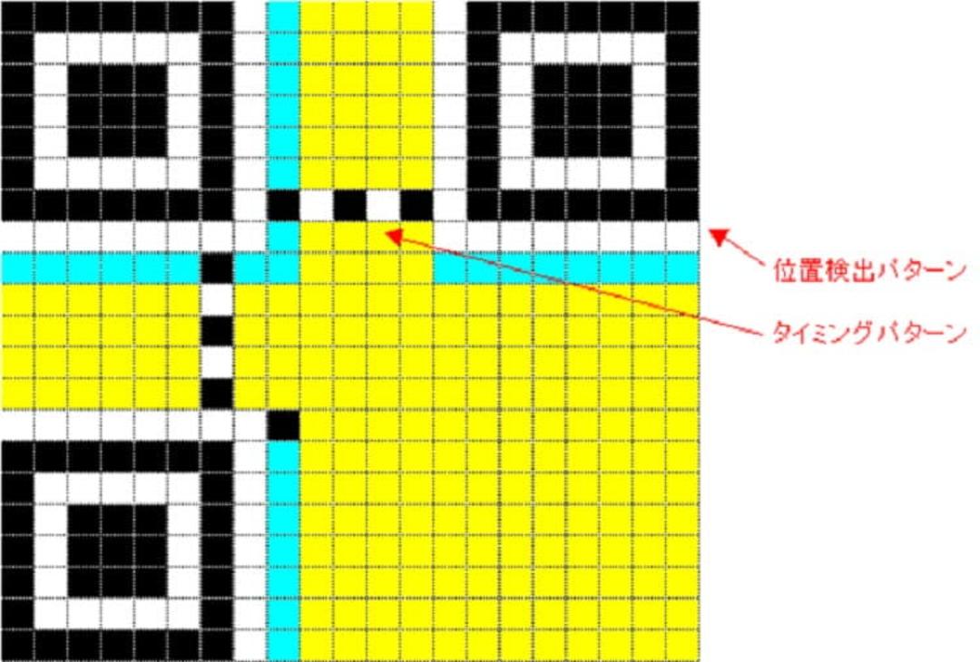 کد QR