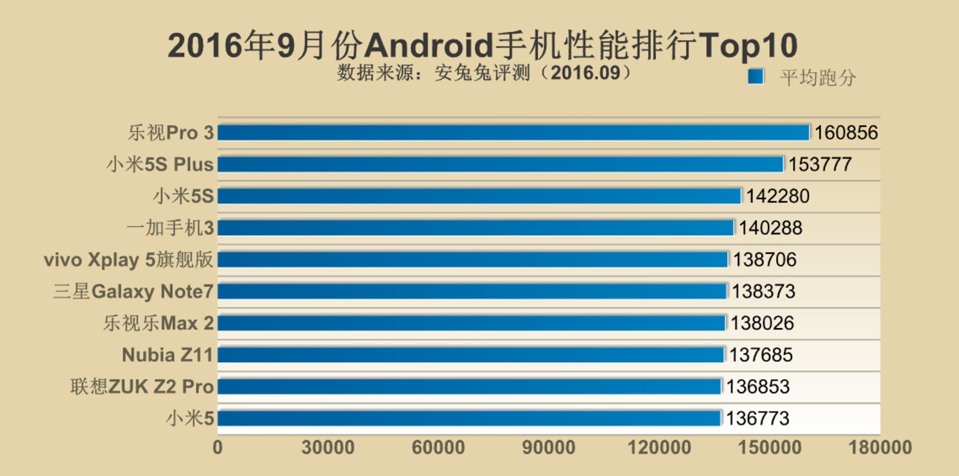 top 10 android smartphone