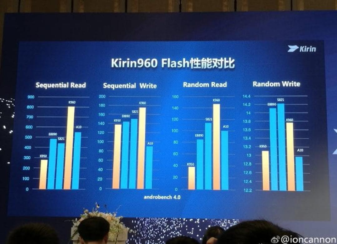 بنچمارک کرین 960
