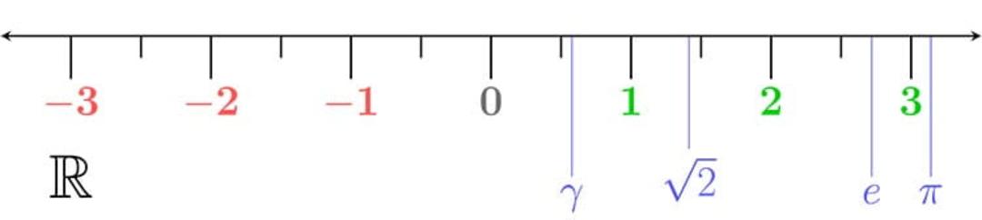 number