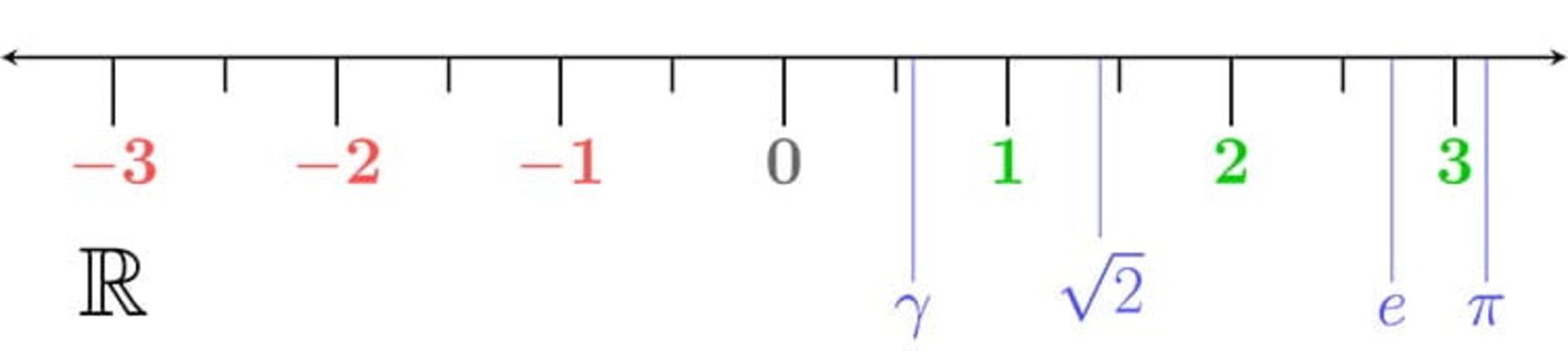 number