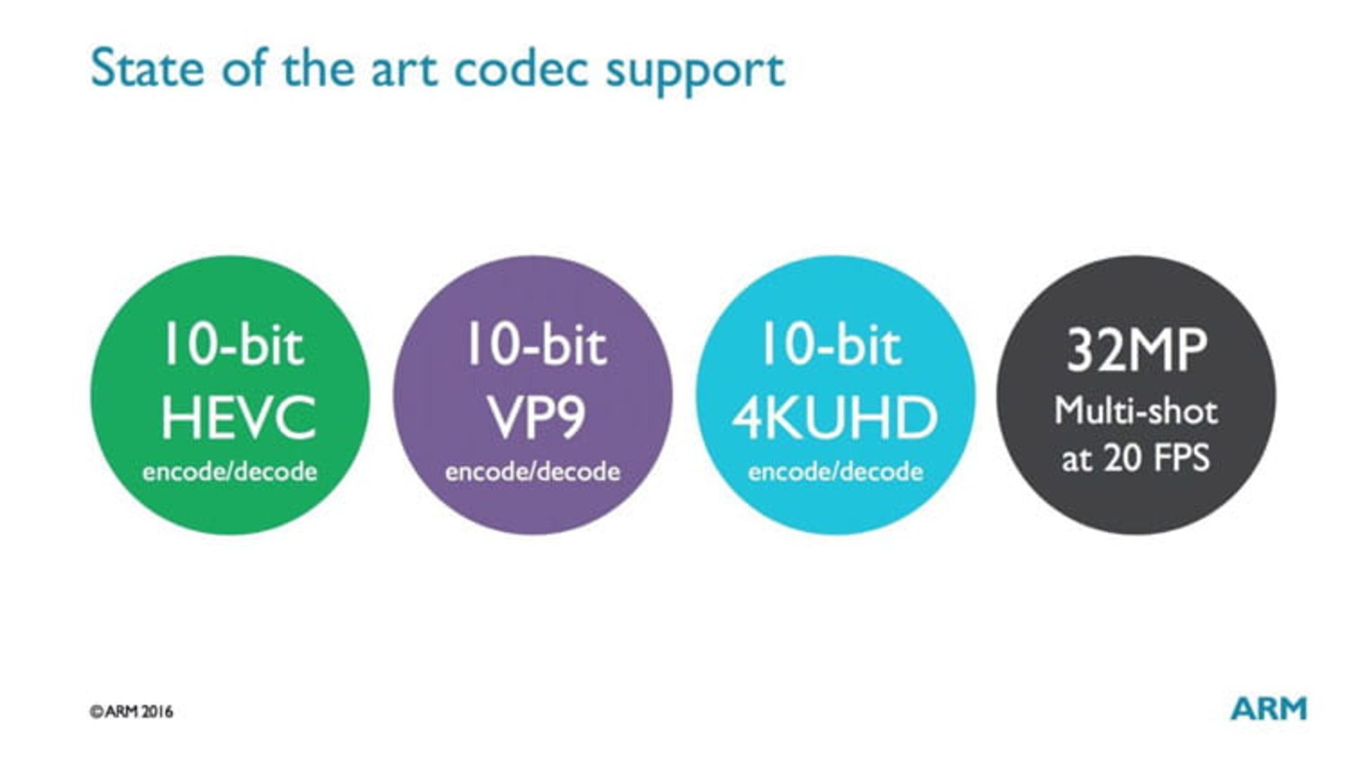 پردازنده گرافیکی G-51 کمپانی ARM