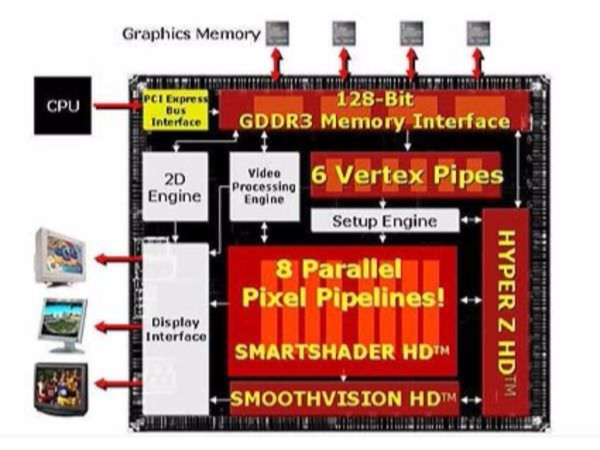 ATI Radeon X800 XT (2004)