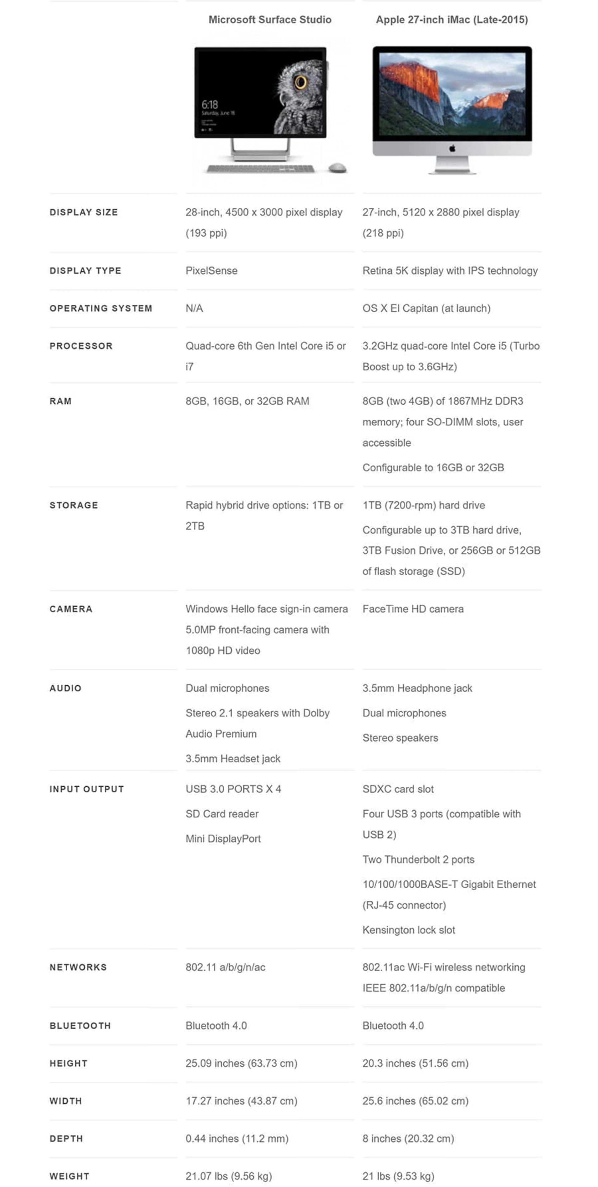 مقایسه مشخصات و قیمت آیمک با سرفیس استودیو