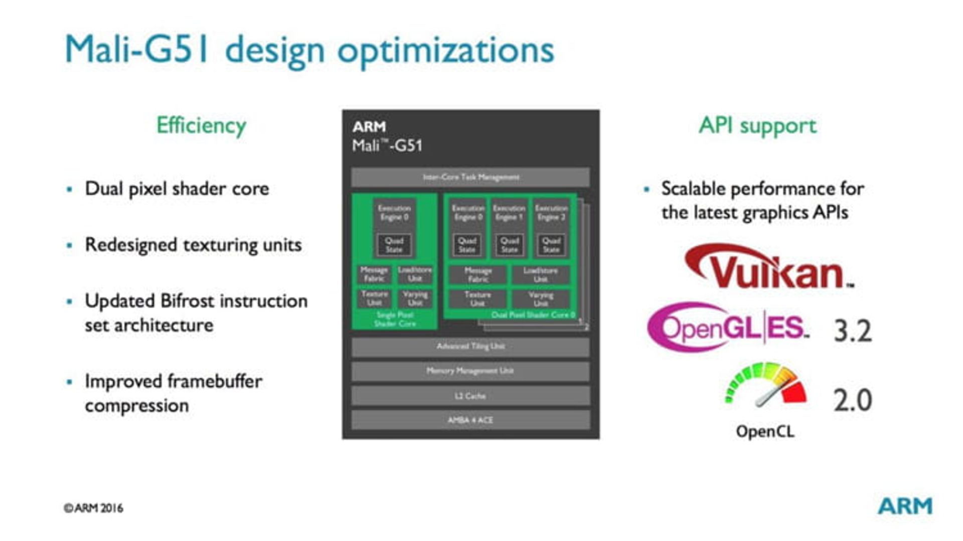 پردازنده گرافیکی G-51 کمپانی ARM