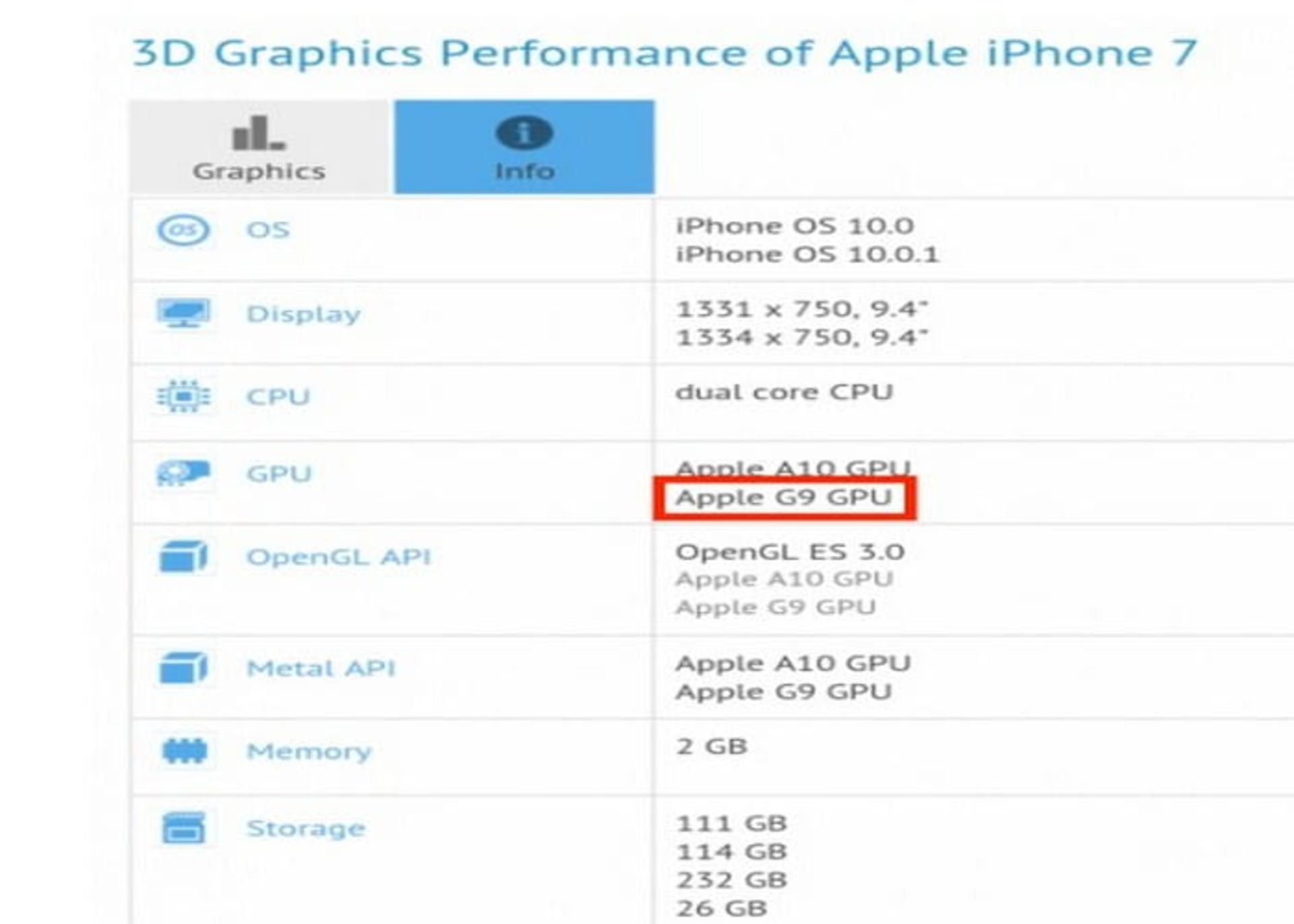 Apple