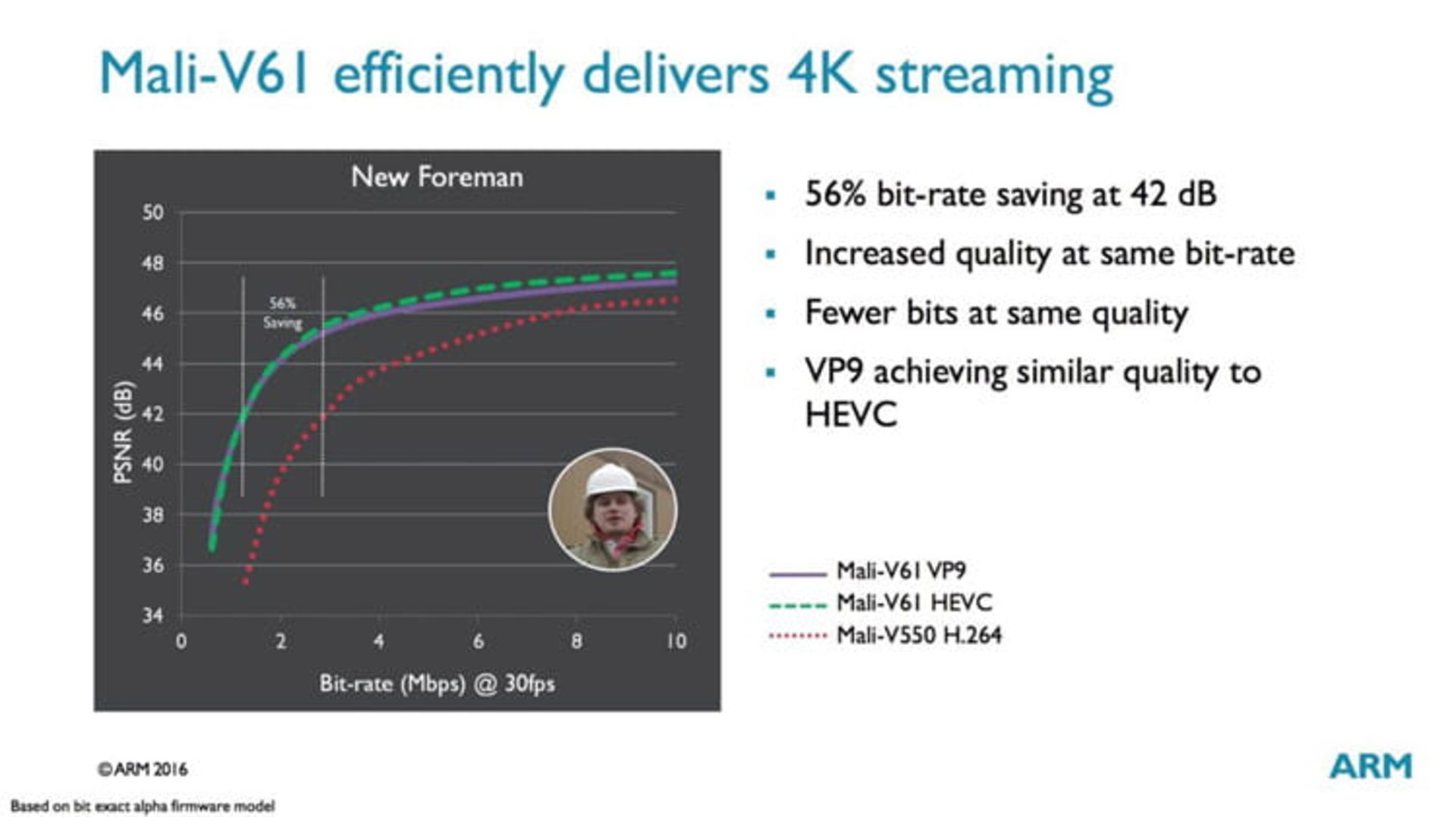 پردازنده گرافیکی G-51 کمپانی ARM