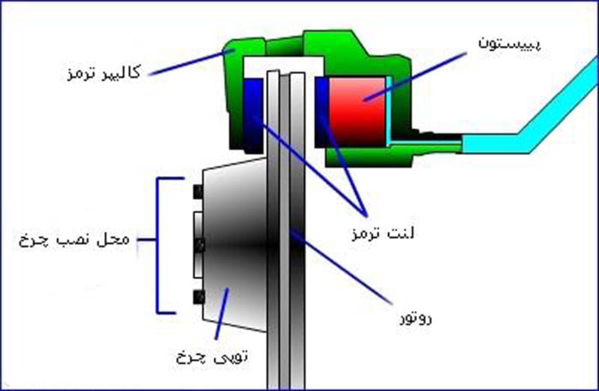 سیستم ترمز دیسکی