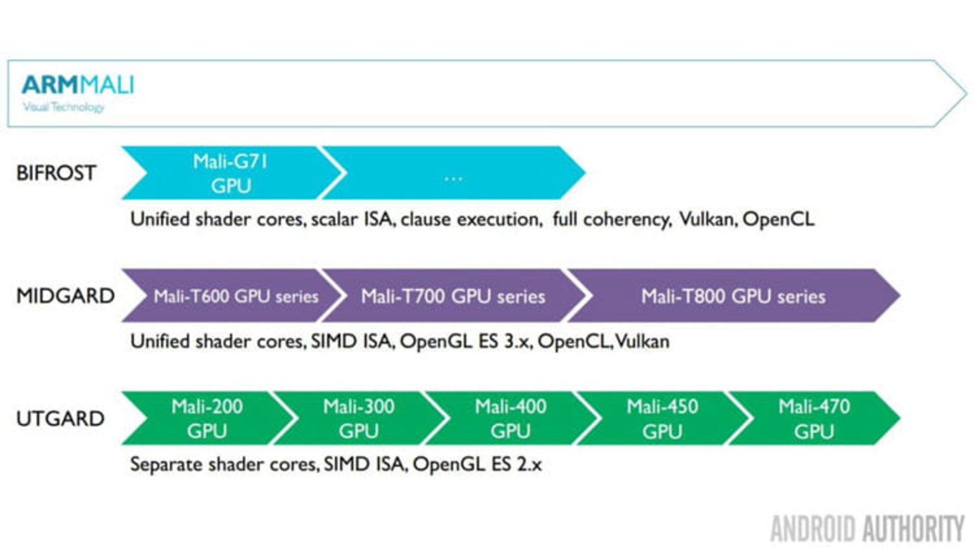 پردازنده گرافیکی G-51 کمپانی ARM