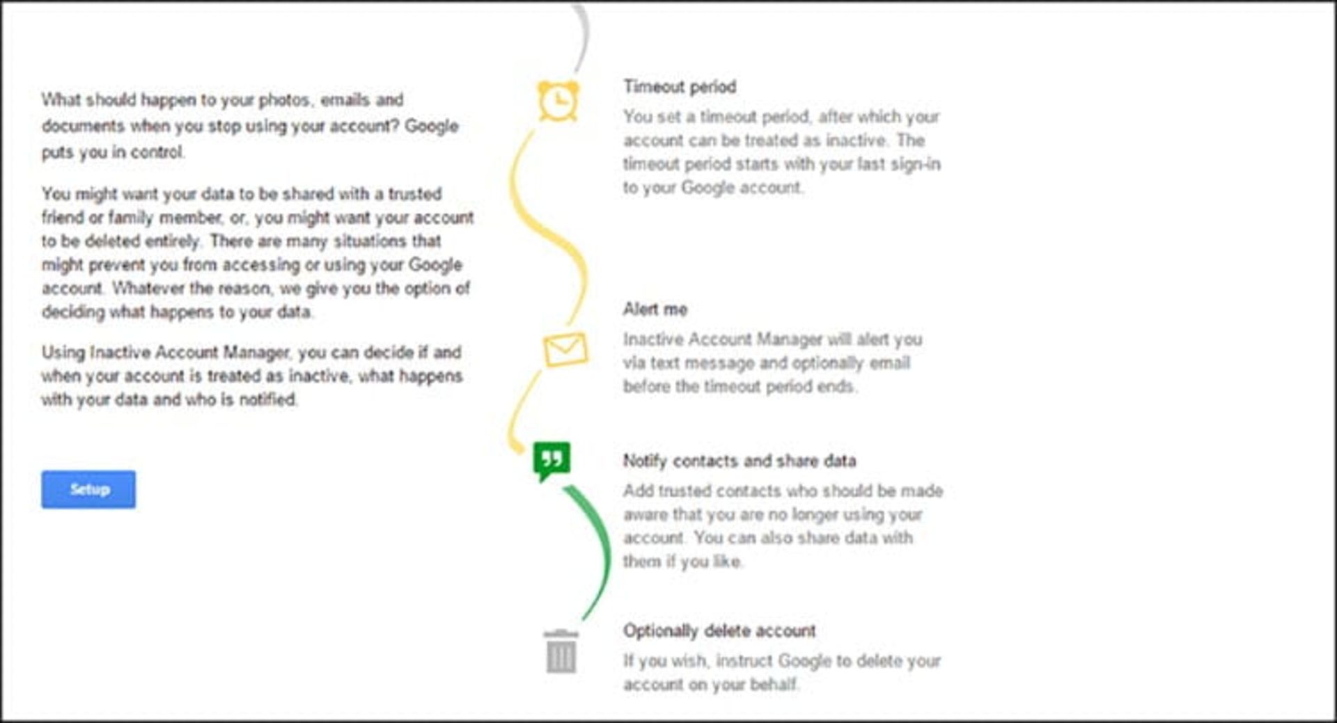 Inactive Account Manager