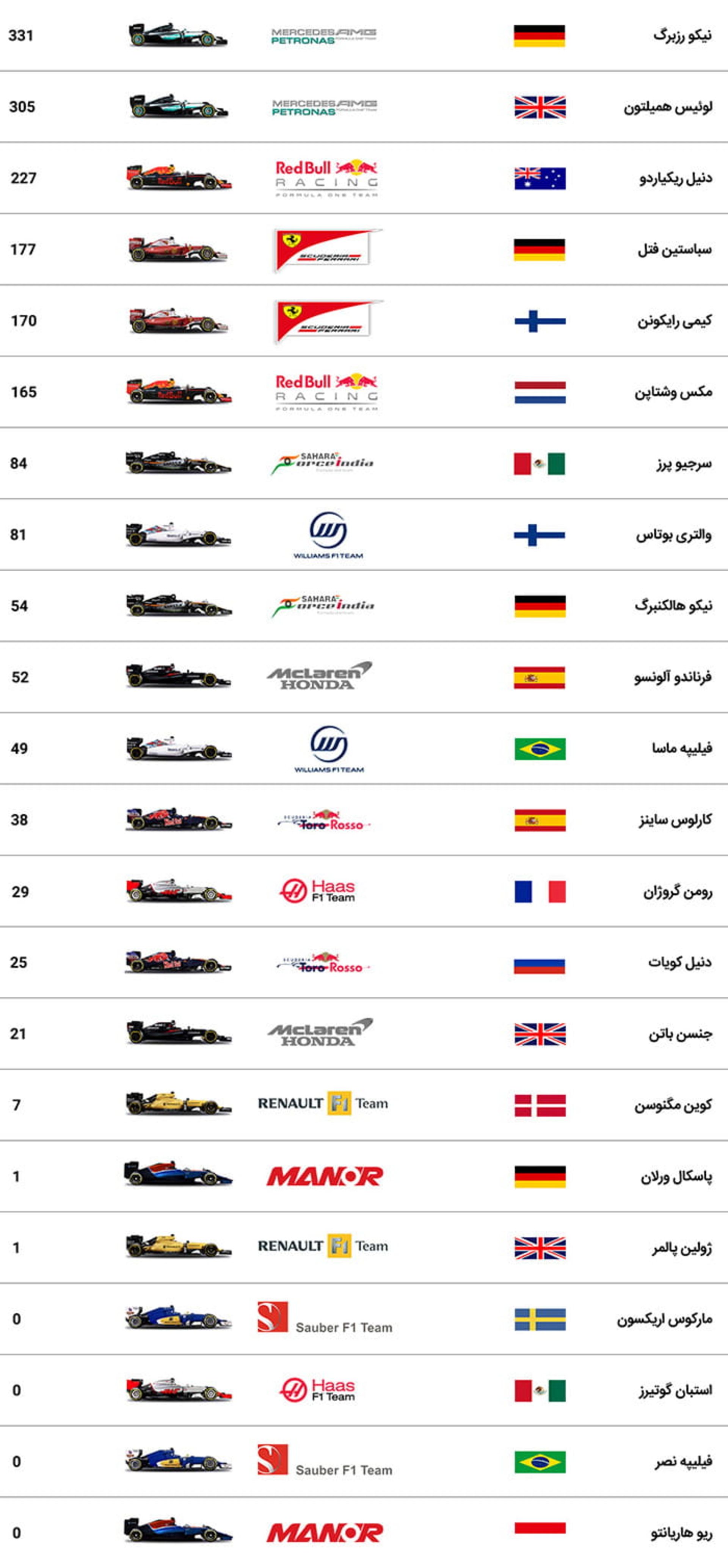 گرندپری آمریکا 2016 فرمول یک