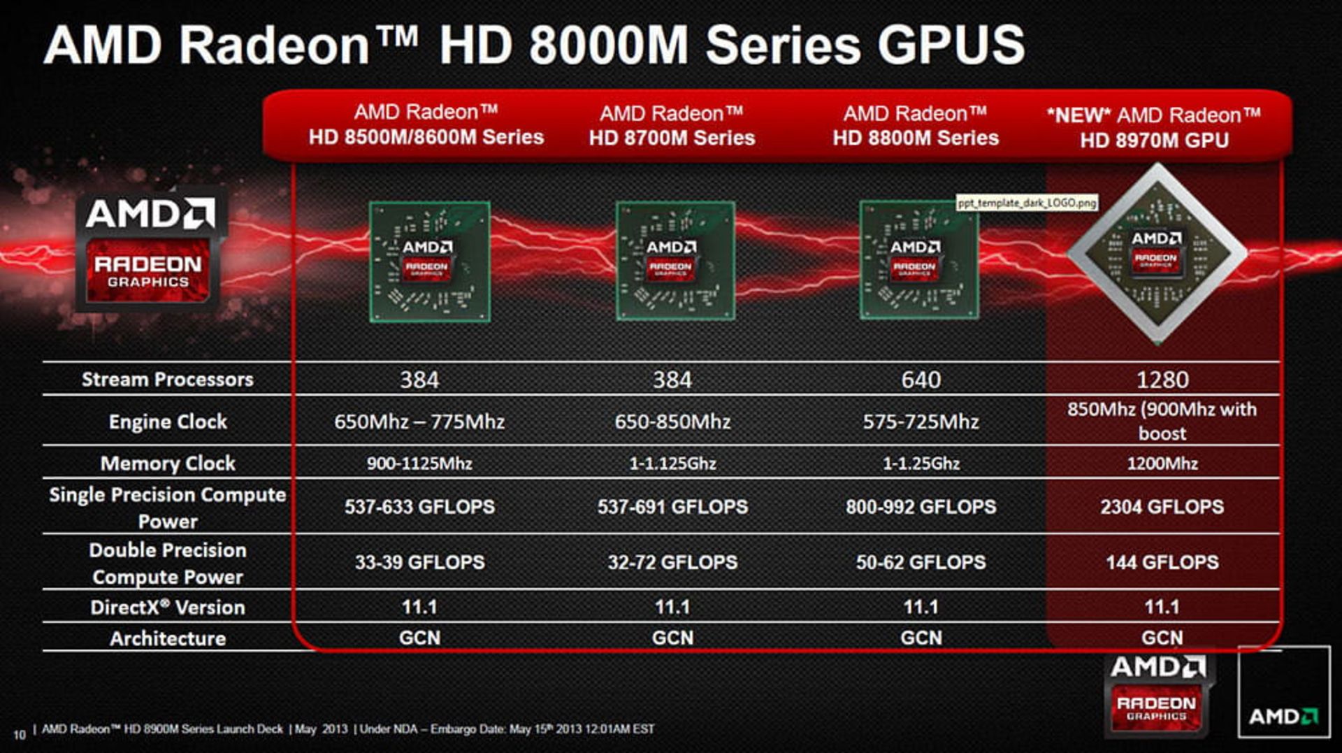 AMD Radeon HD 8000