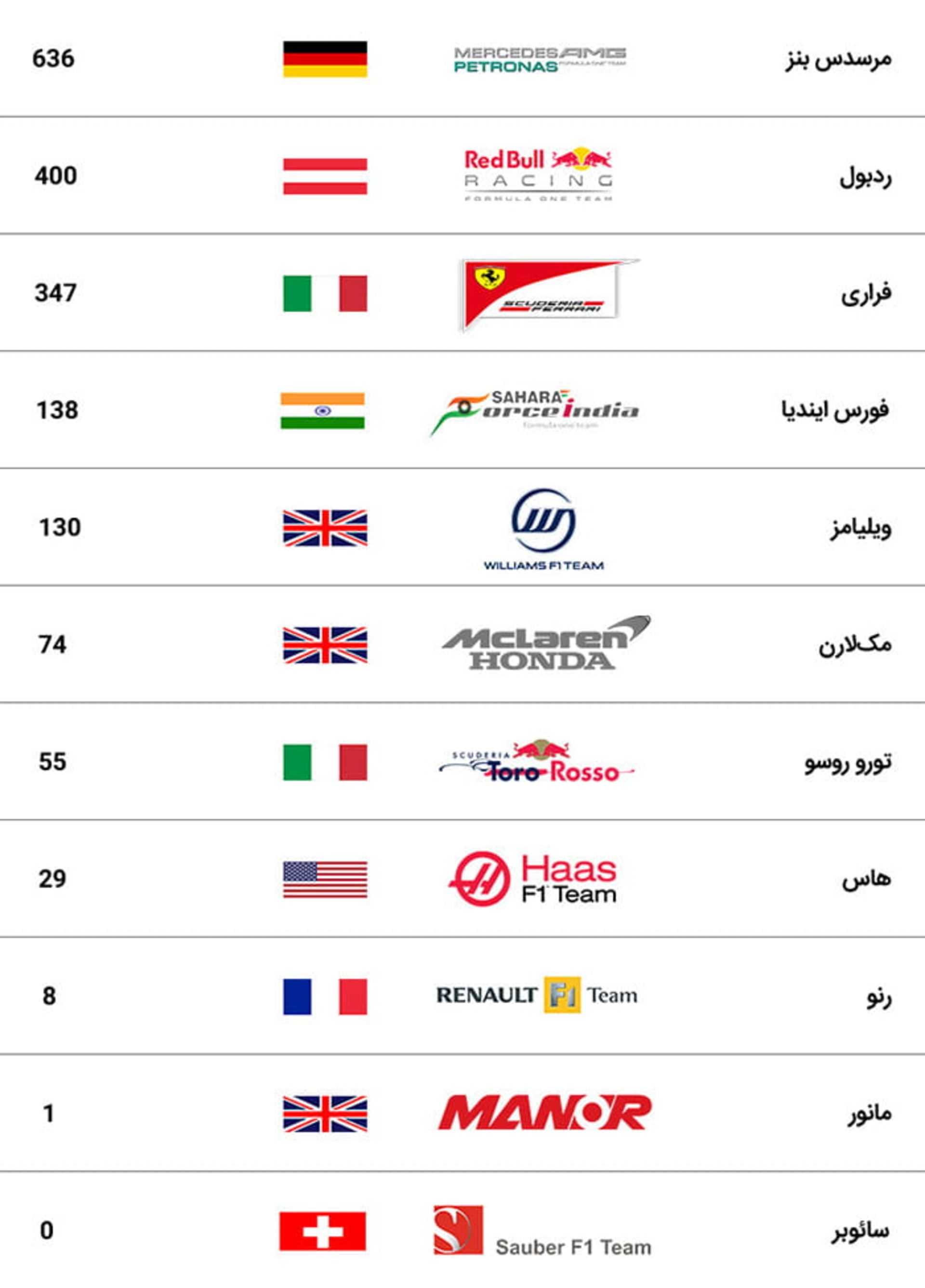 گرندپری آمریکا 2016 فرمول یک