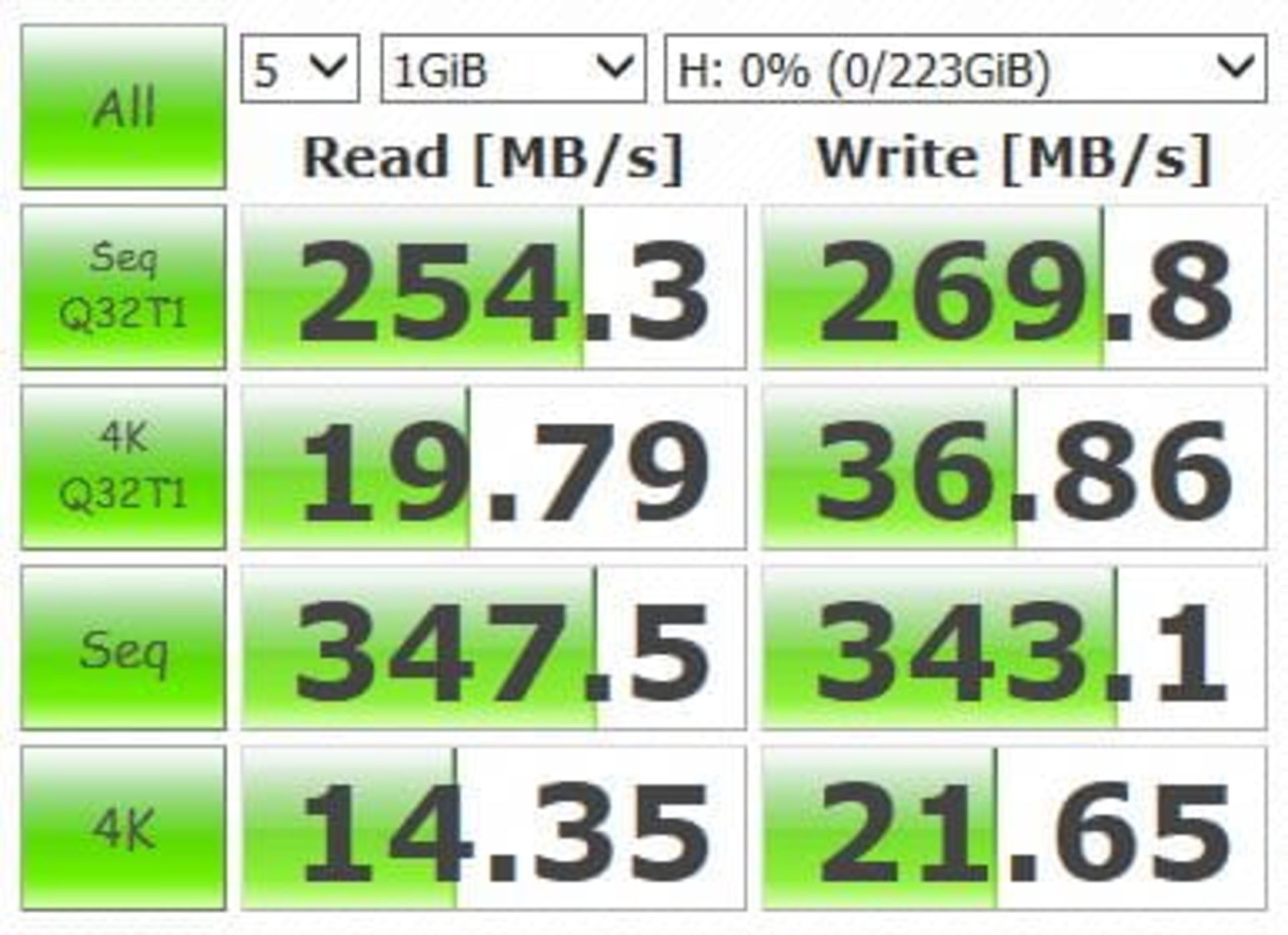 بنچمارک CrystalDiskMark حافظه‌ی اکسترنال SV620
