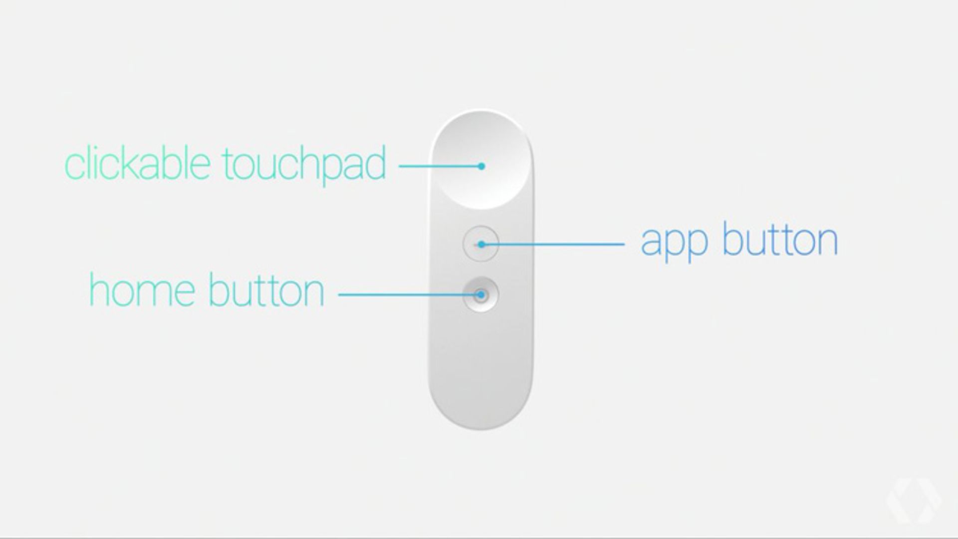 هدست واقعیت مجازی Daydream