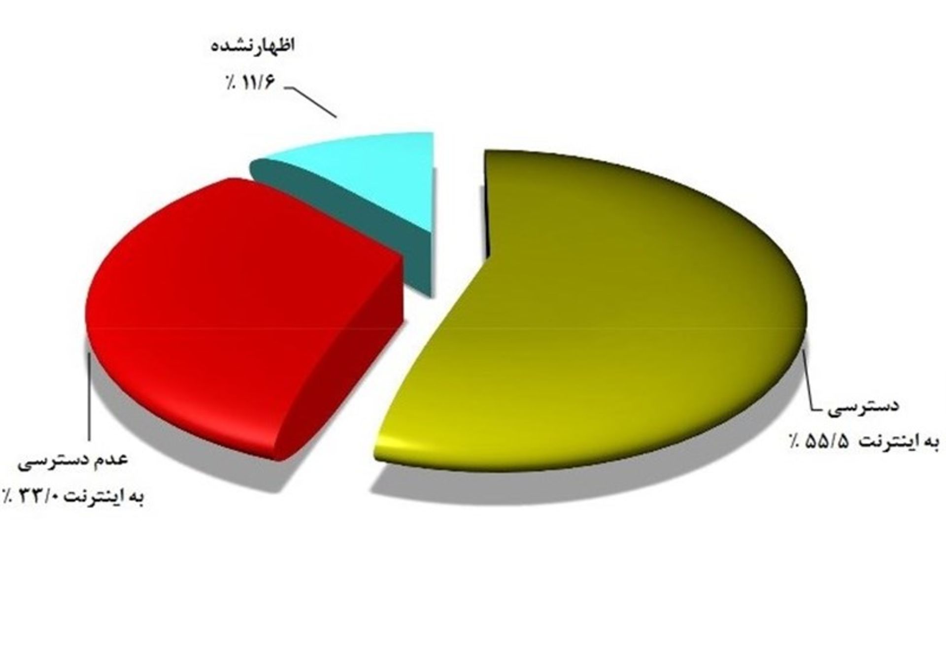 دسترسی به اینترنت