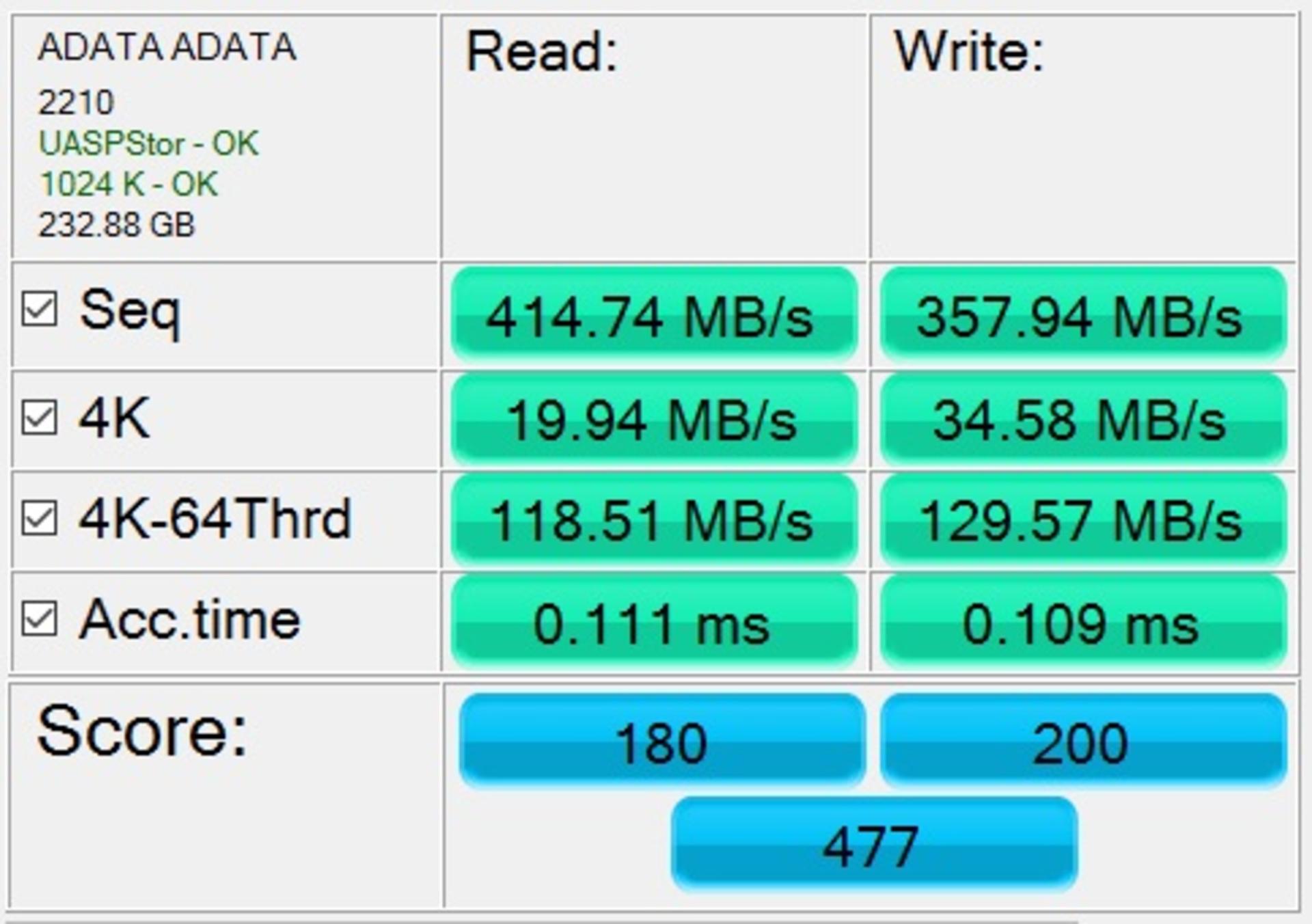 بنچمارک AS SSD حافظه اکسترنال SE730