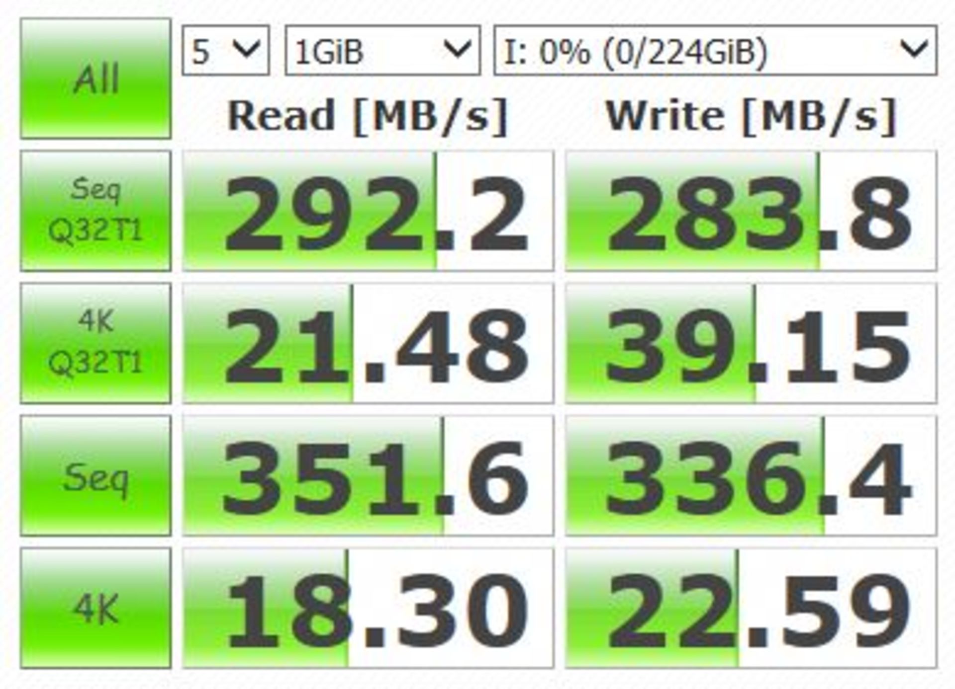 بنچمارک CrystalDiskMark حافظه‌ی اکسترنال SC660