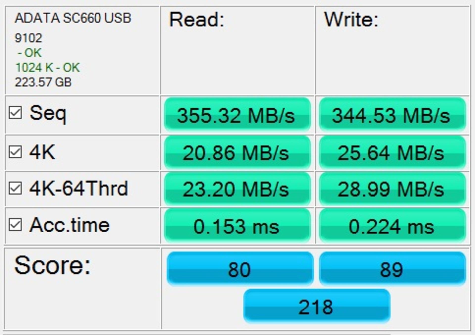 بنچمارک AS SSD حافظه اکسترنال SC660