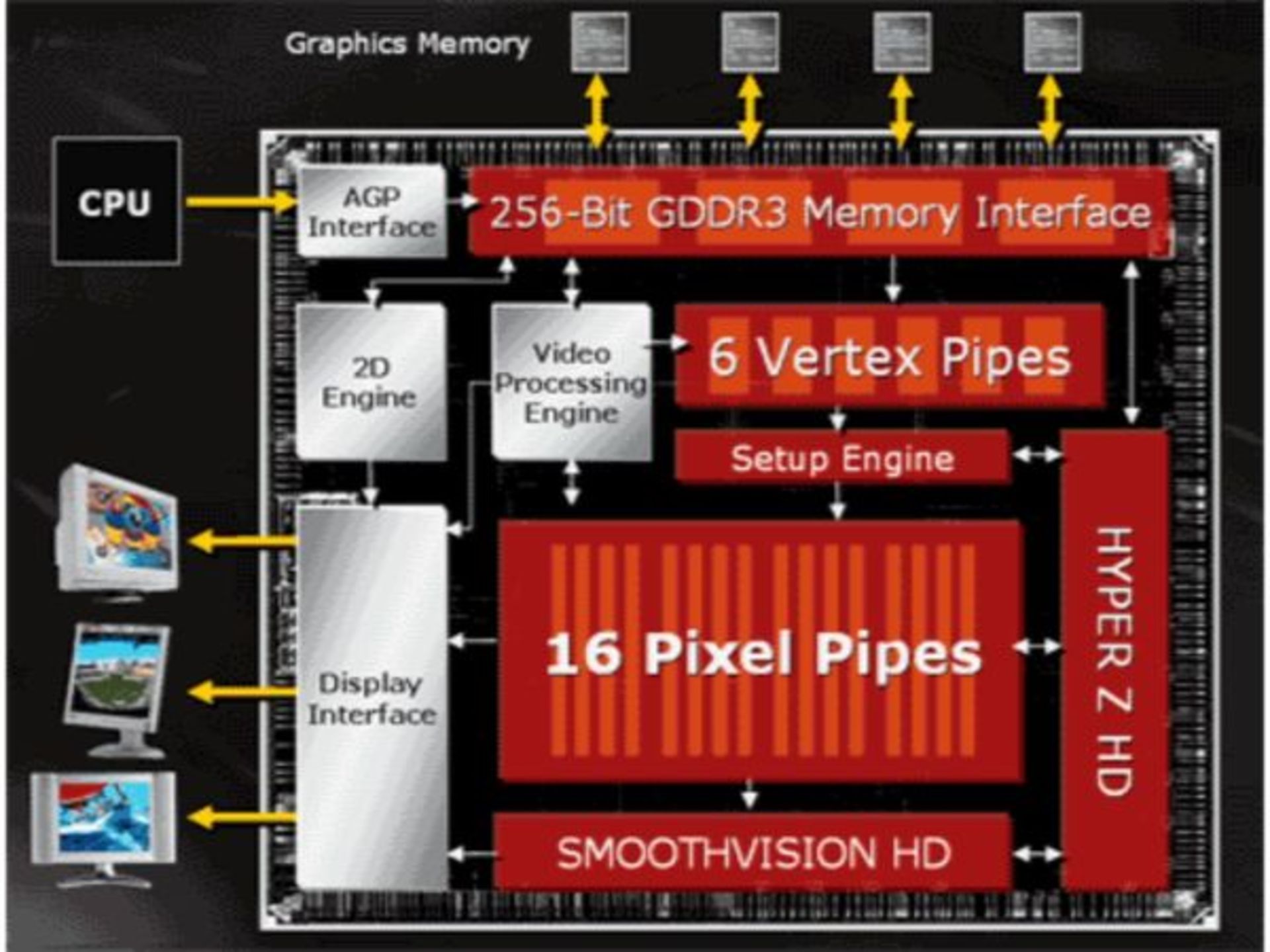 ATI Radeon X800 XT (2004)