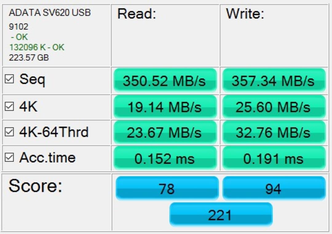 بنچمارک AS SSD حافظه اکسترنال SV620